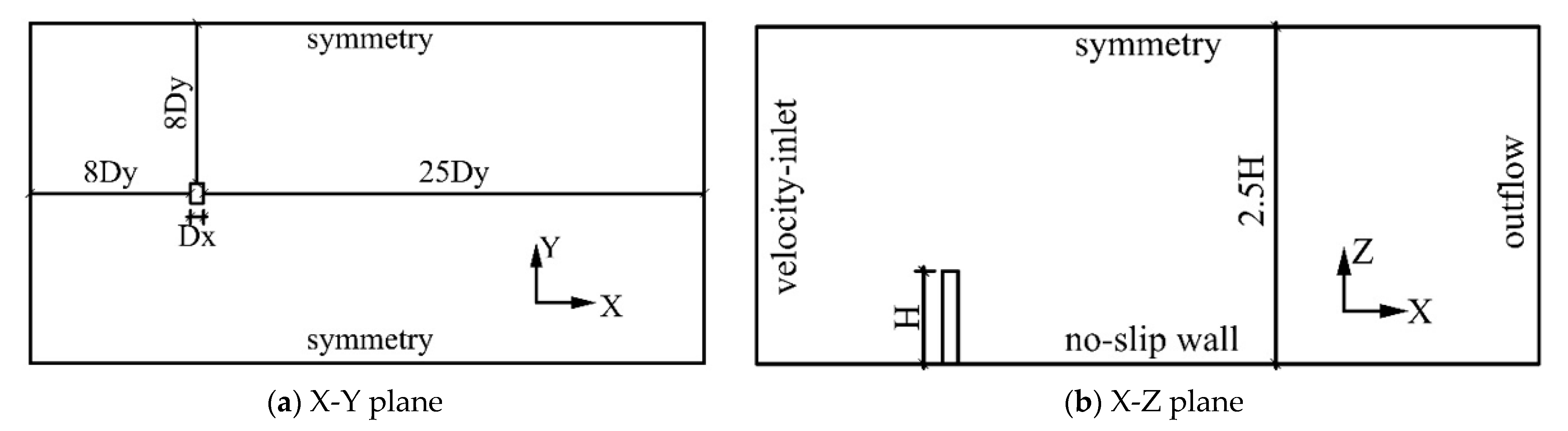 Buildings 12 01428 g006 550