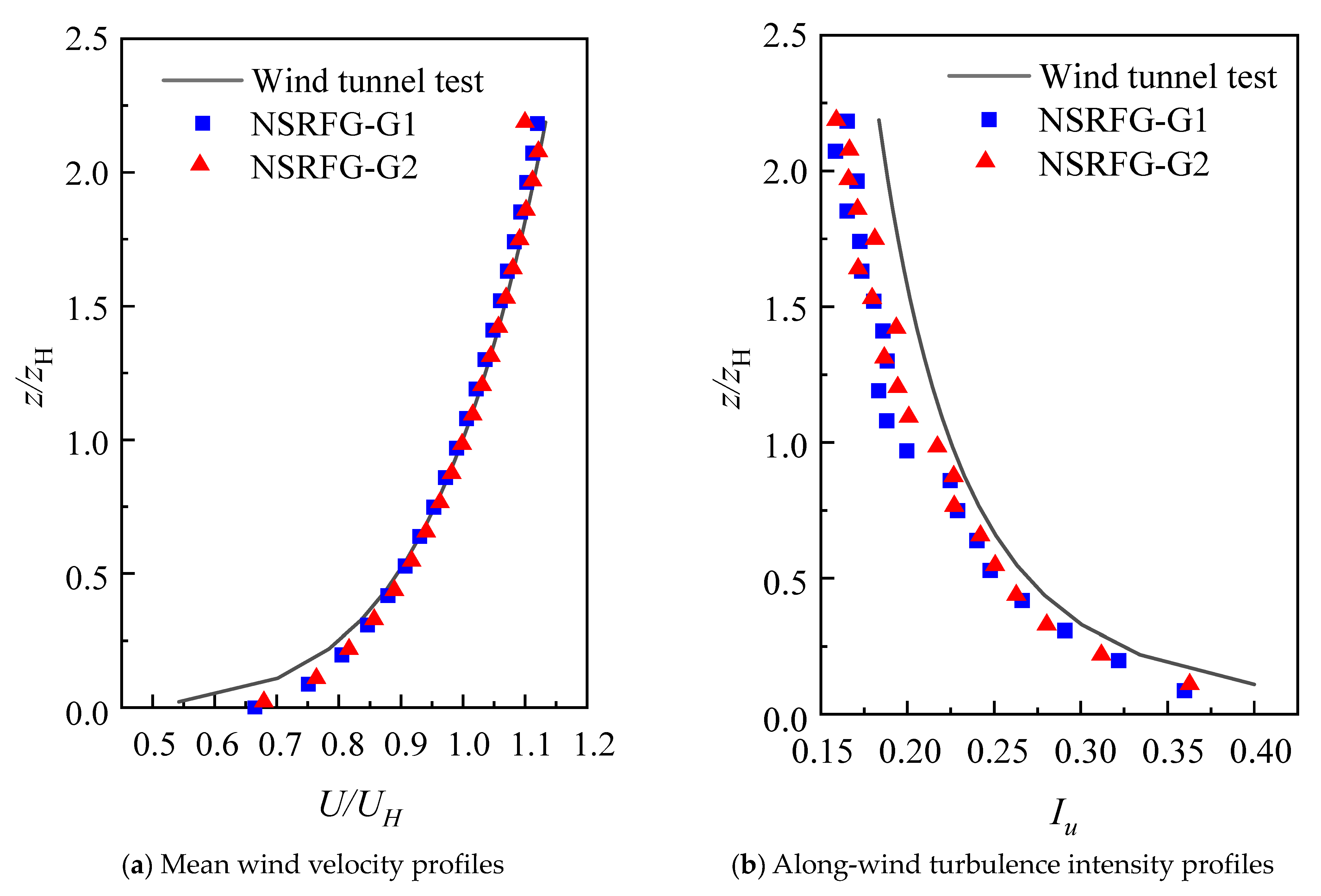 Buildings 12 01428 g011 550