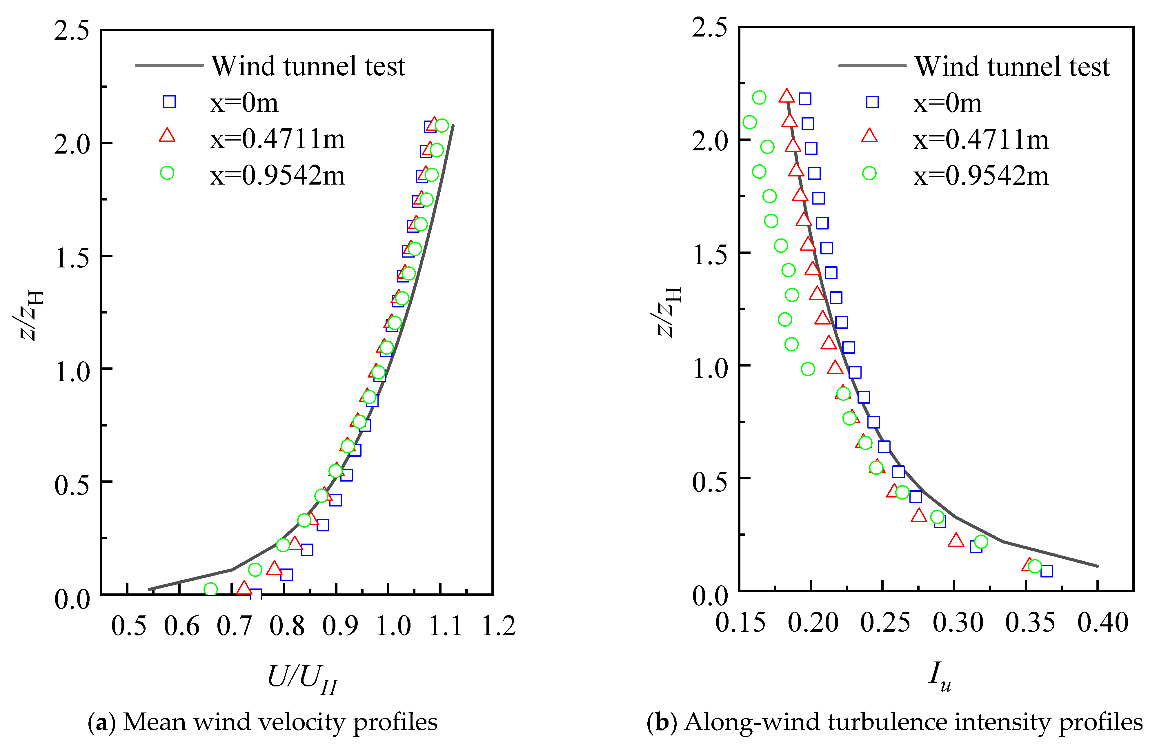 Buildings 12 01428 g012 550