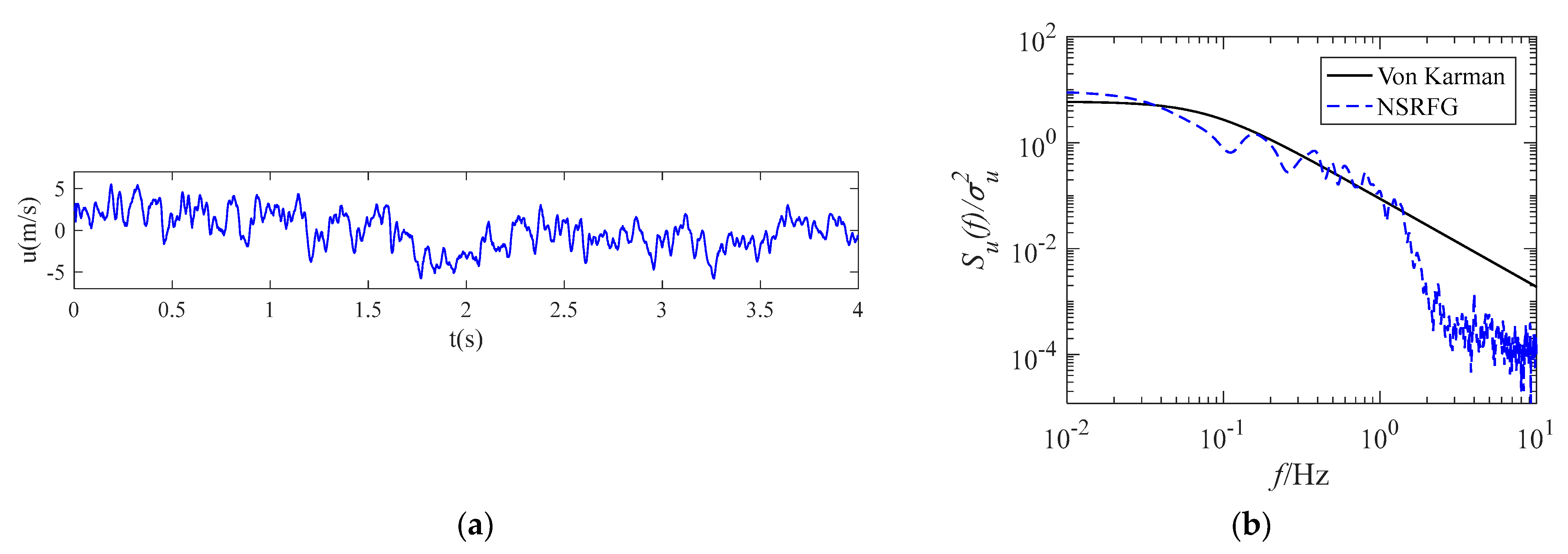 Buildings 12 01428 g013 550