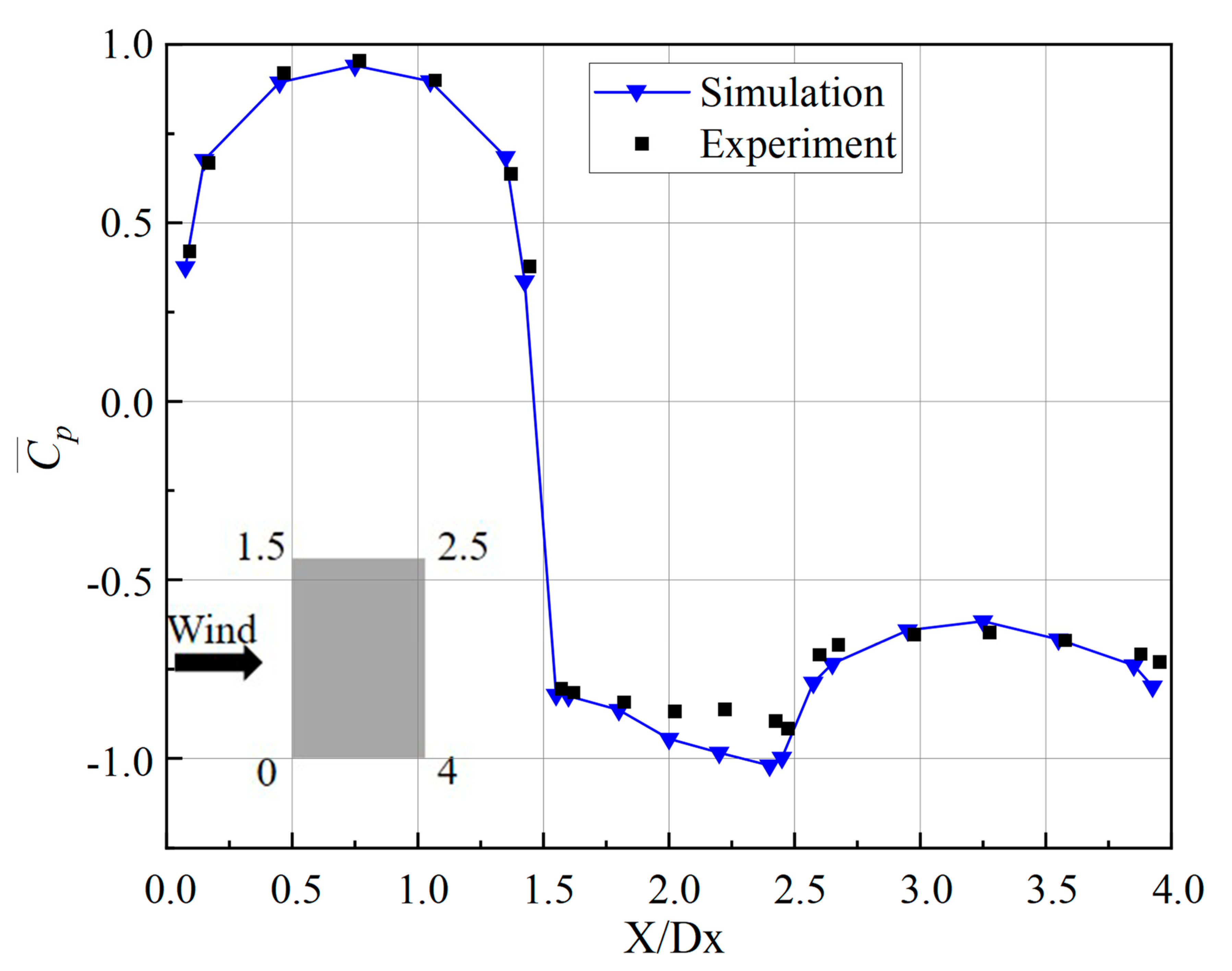 Buildings 12 01428 g015 550