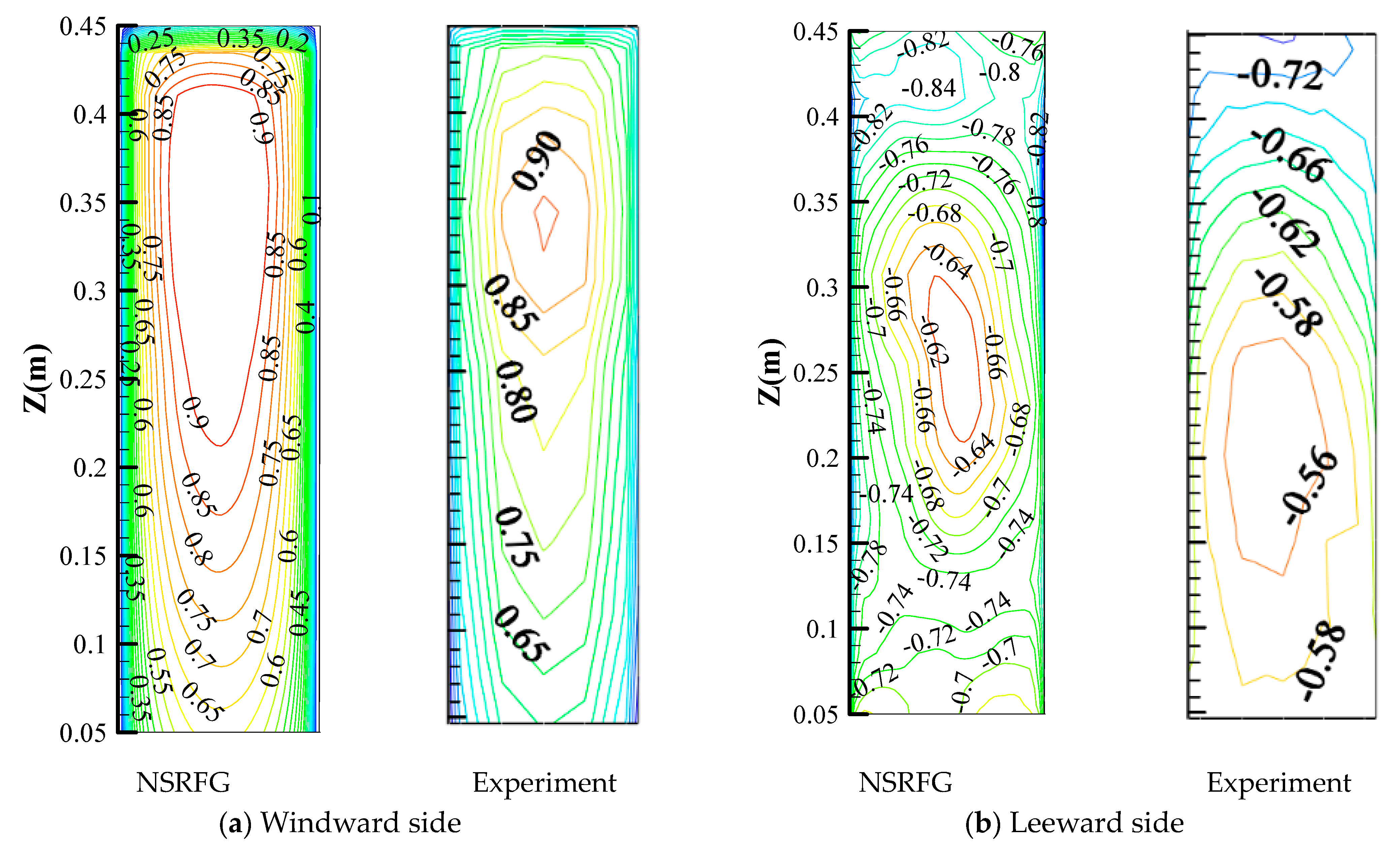 Buildings 12 01428 g016 550