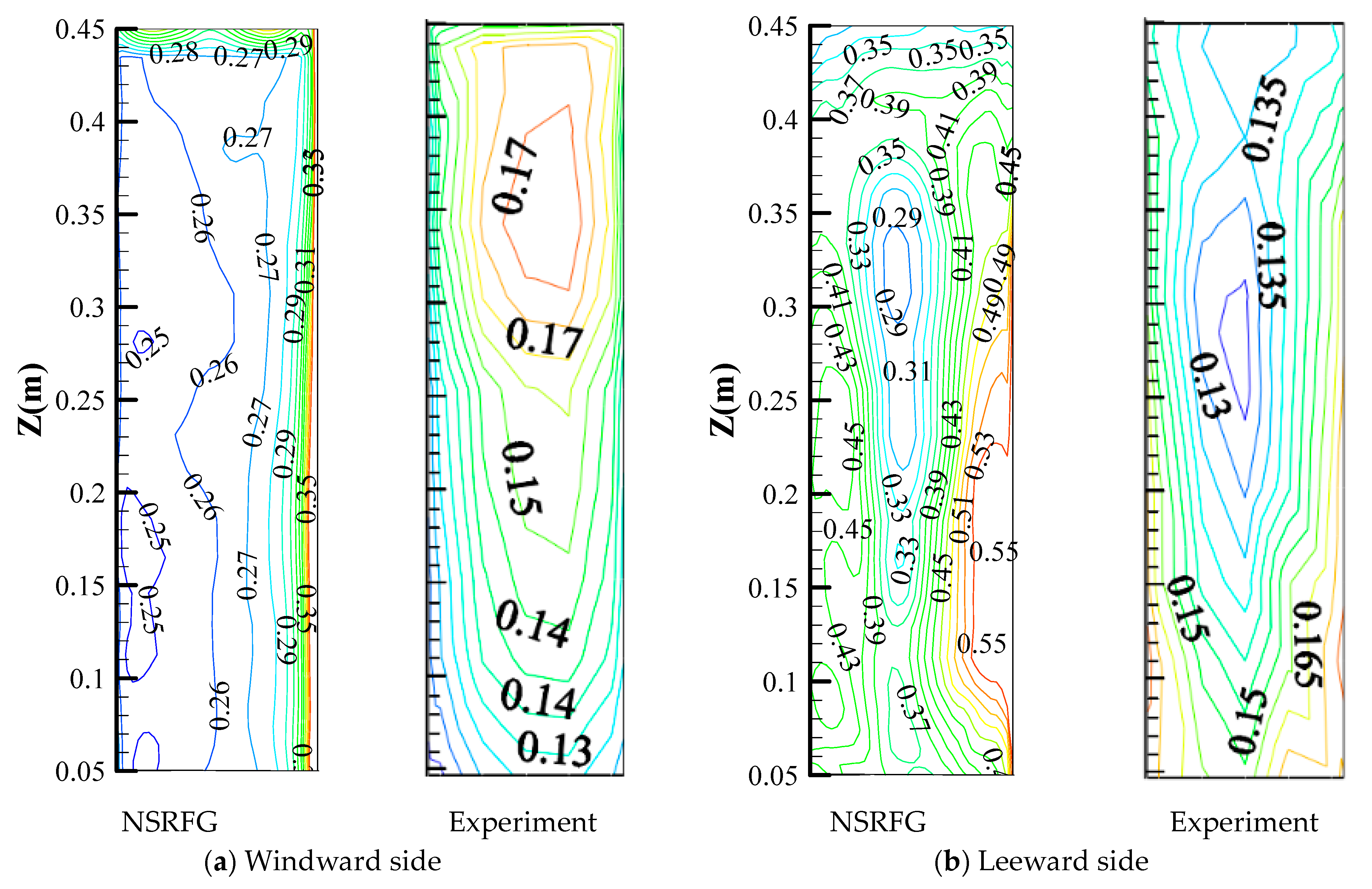 Buildings 12 01428 g017 550
