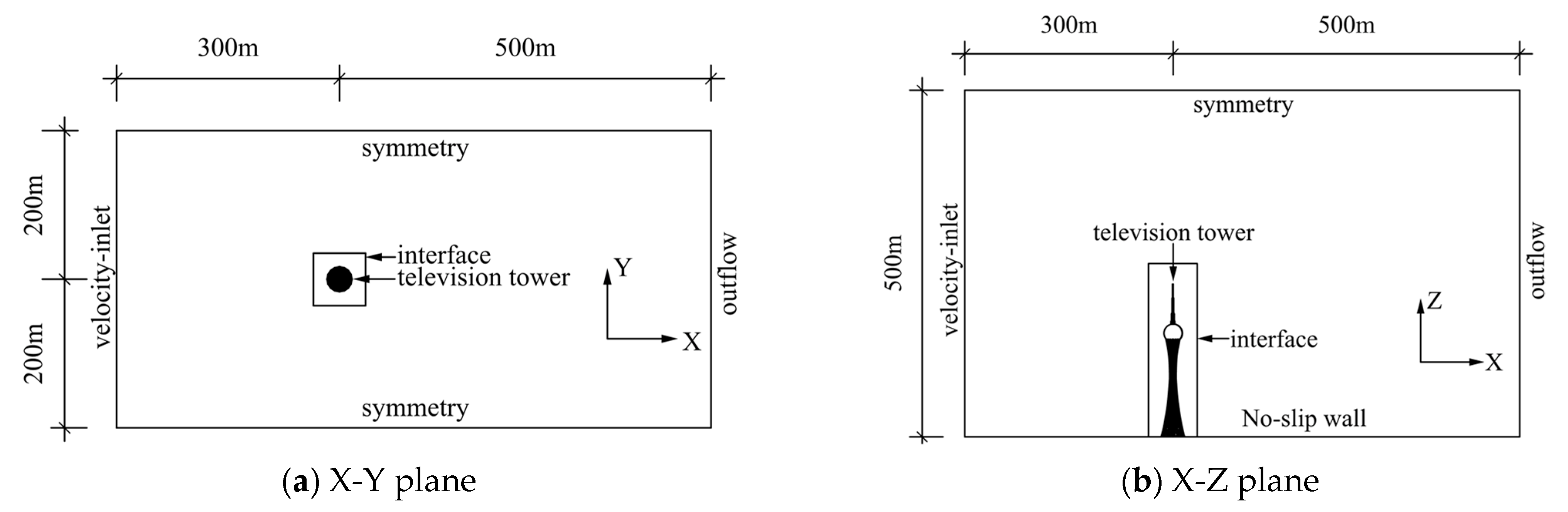 Buildings 12 01428 g018 550