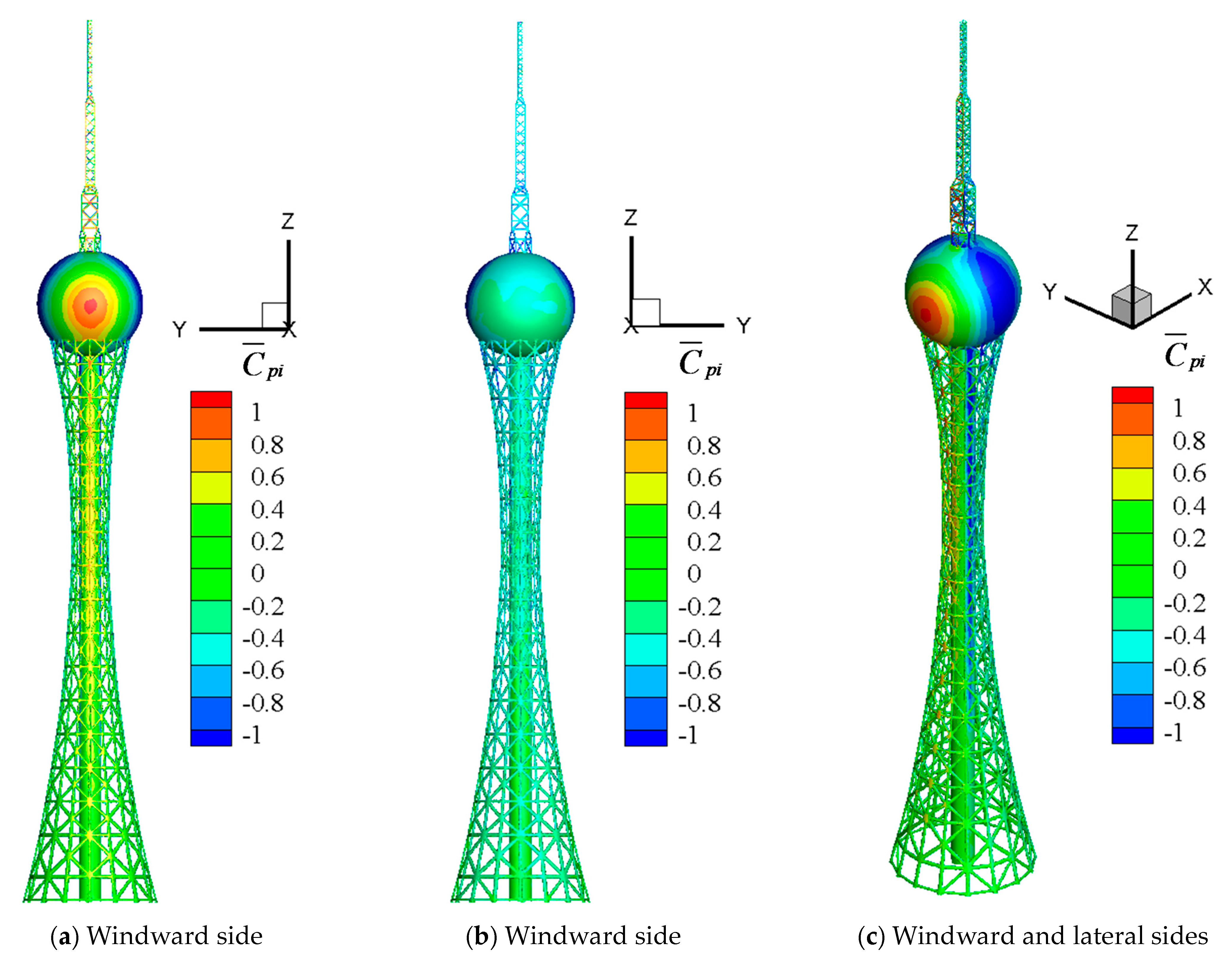 Buildings 12 01428 g022 550