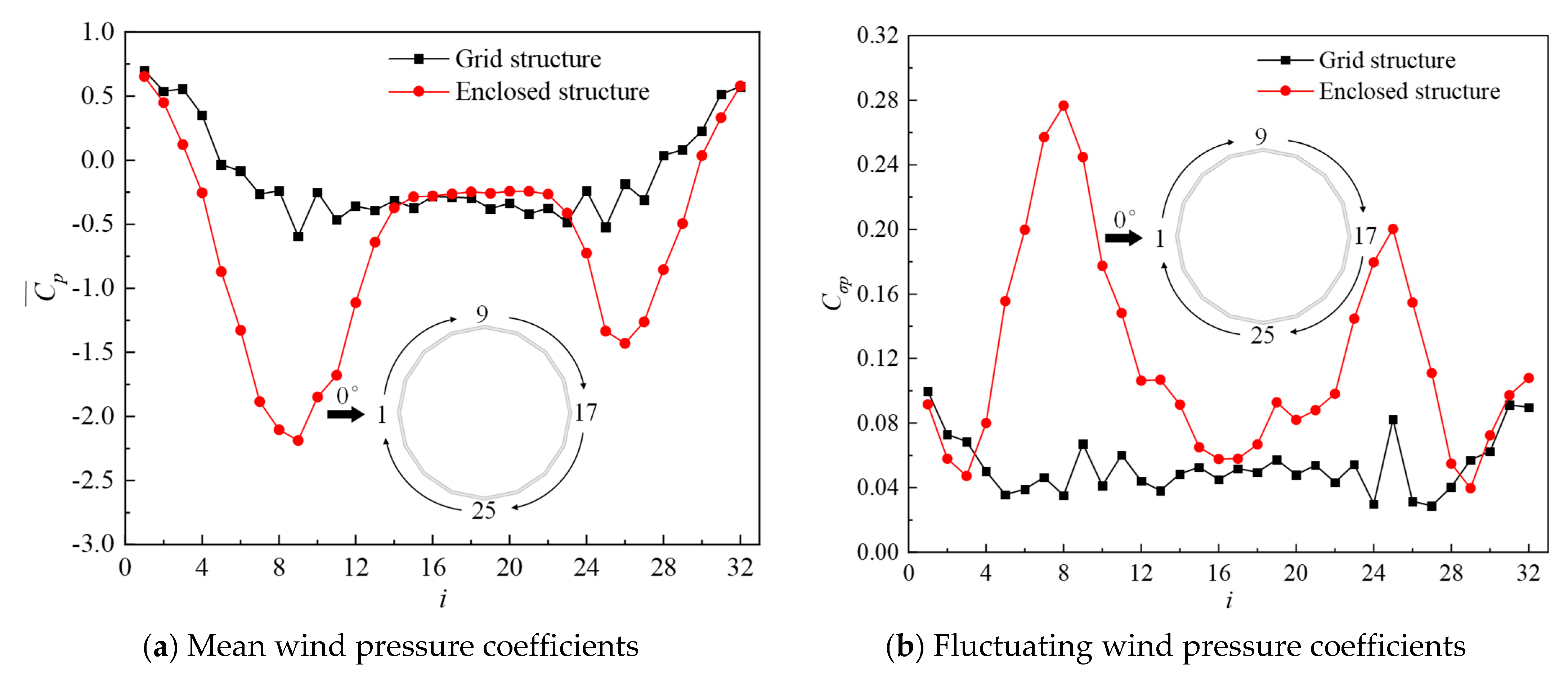 Buildings 12 01428 g026 550