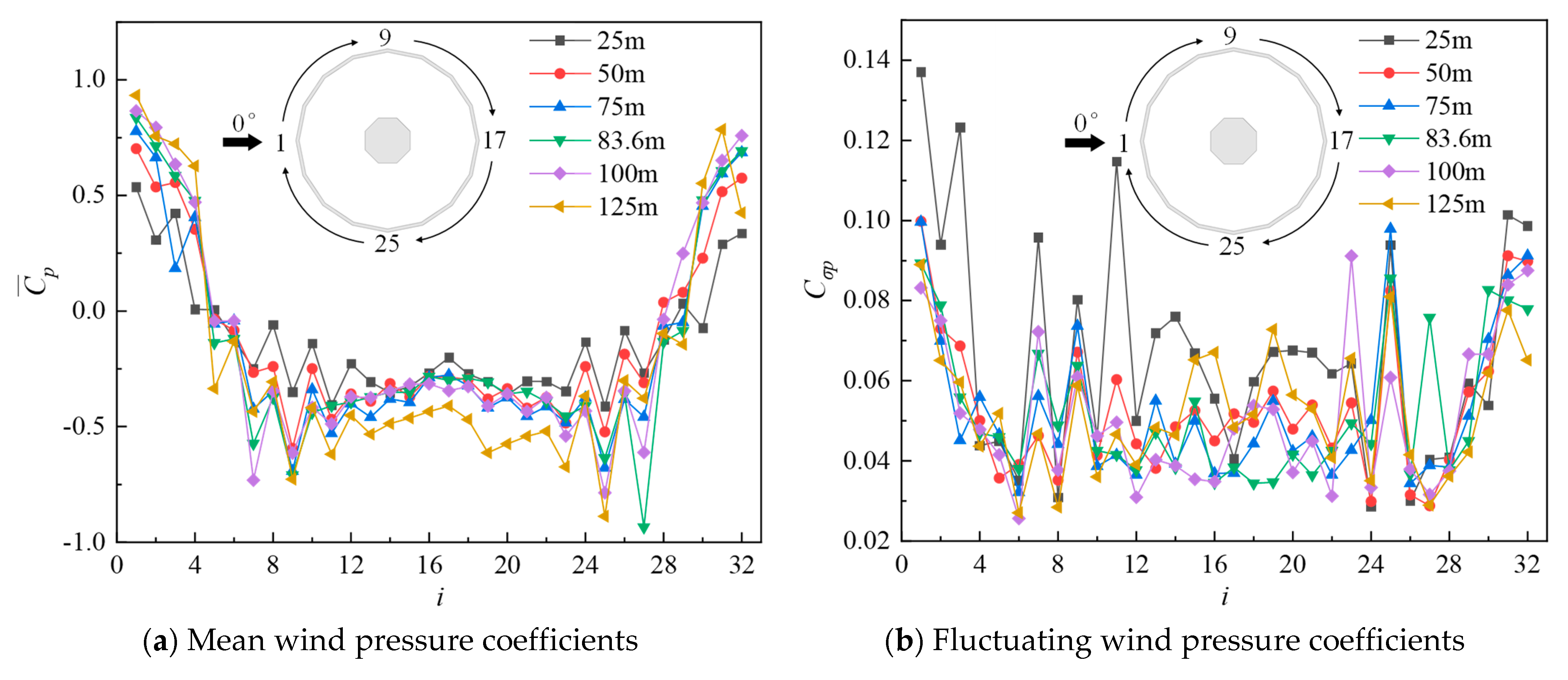 Buildings 12 01428 g027 550