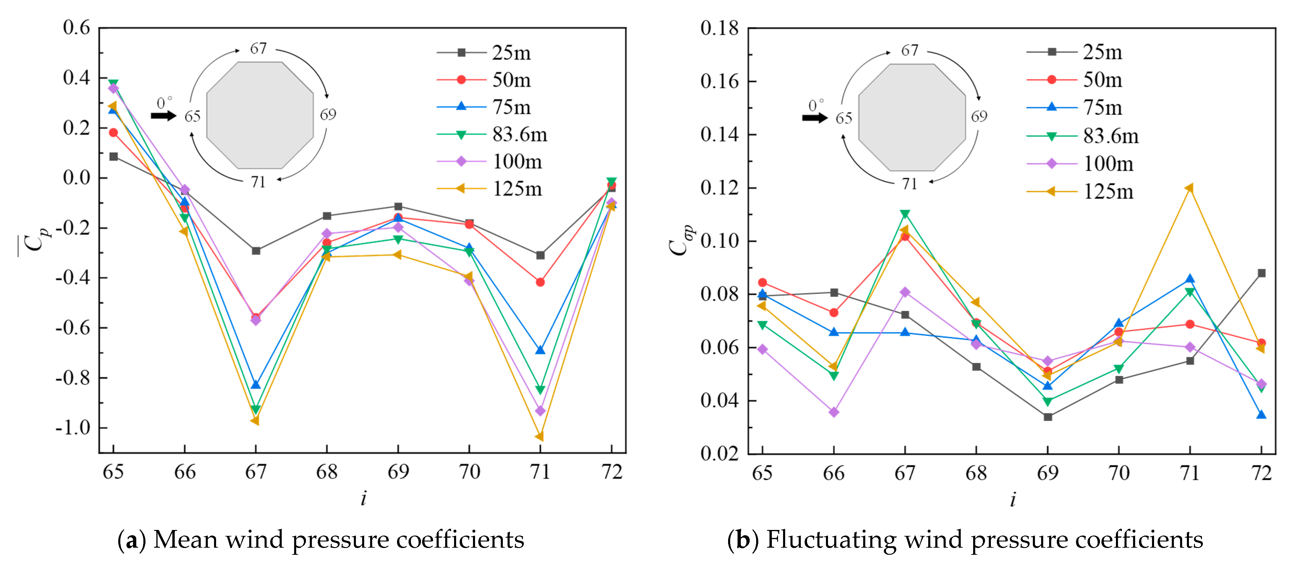 Buildings 12 01428 g028 550