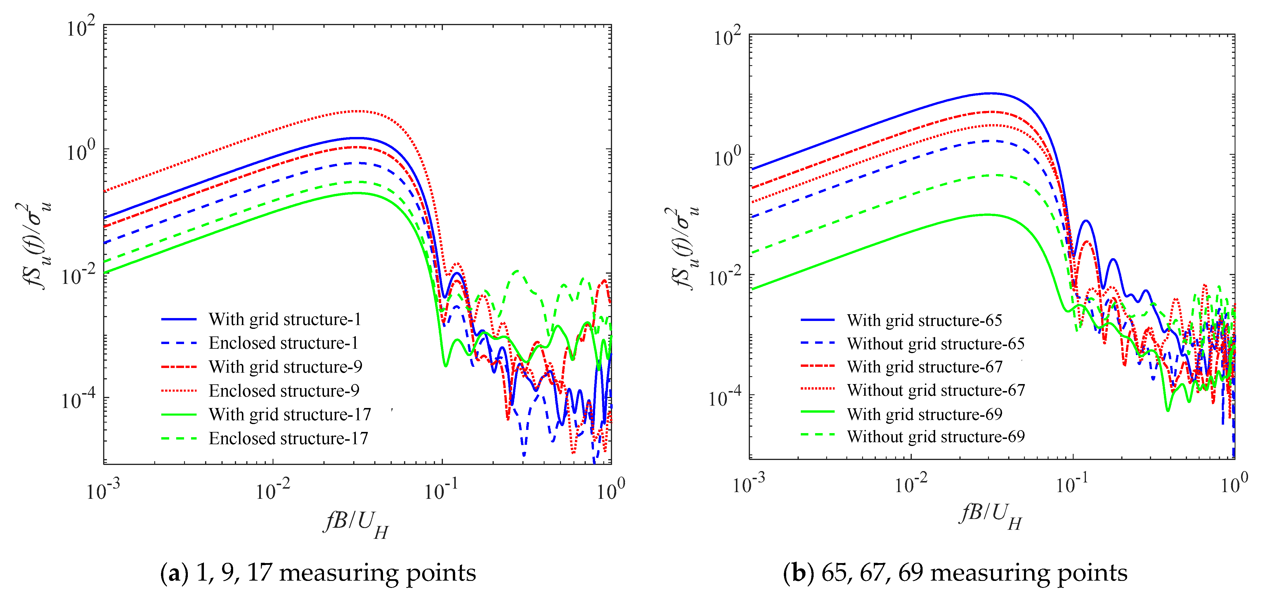 Buildings 12 01428 g029 550