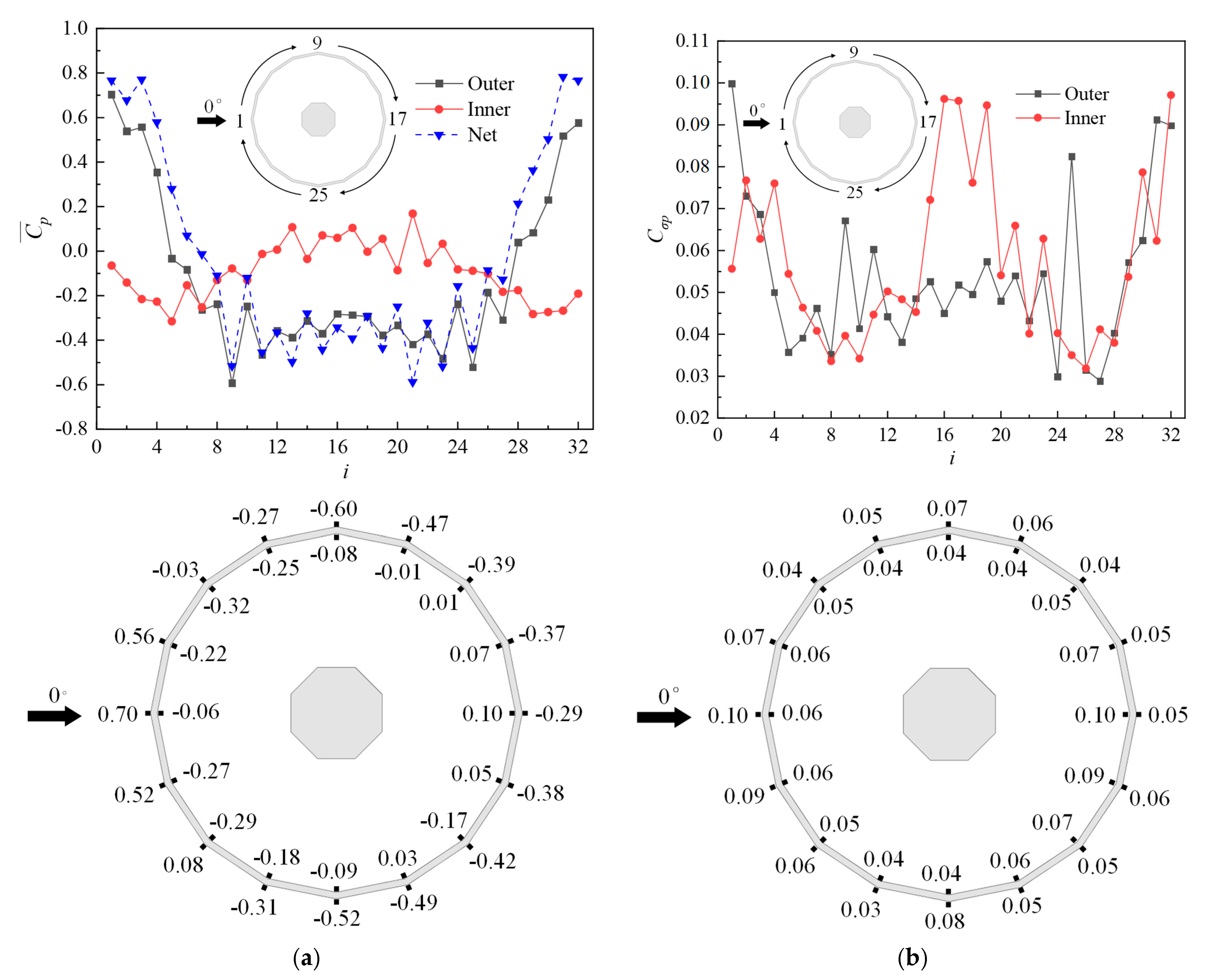 Buildings 12 01428 g030 550
