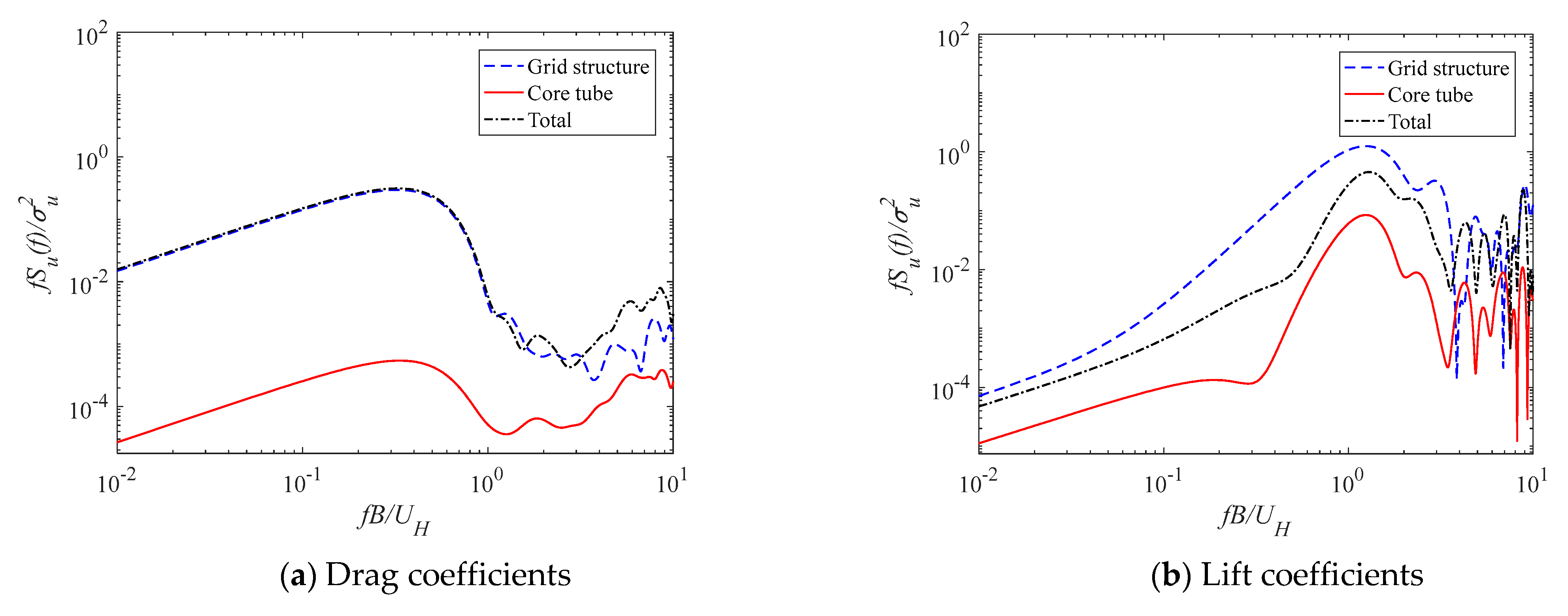 Buildings 12 01428 g031 550