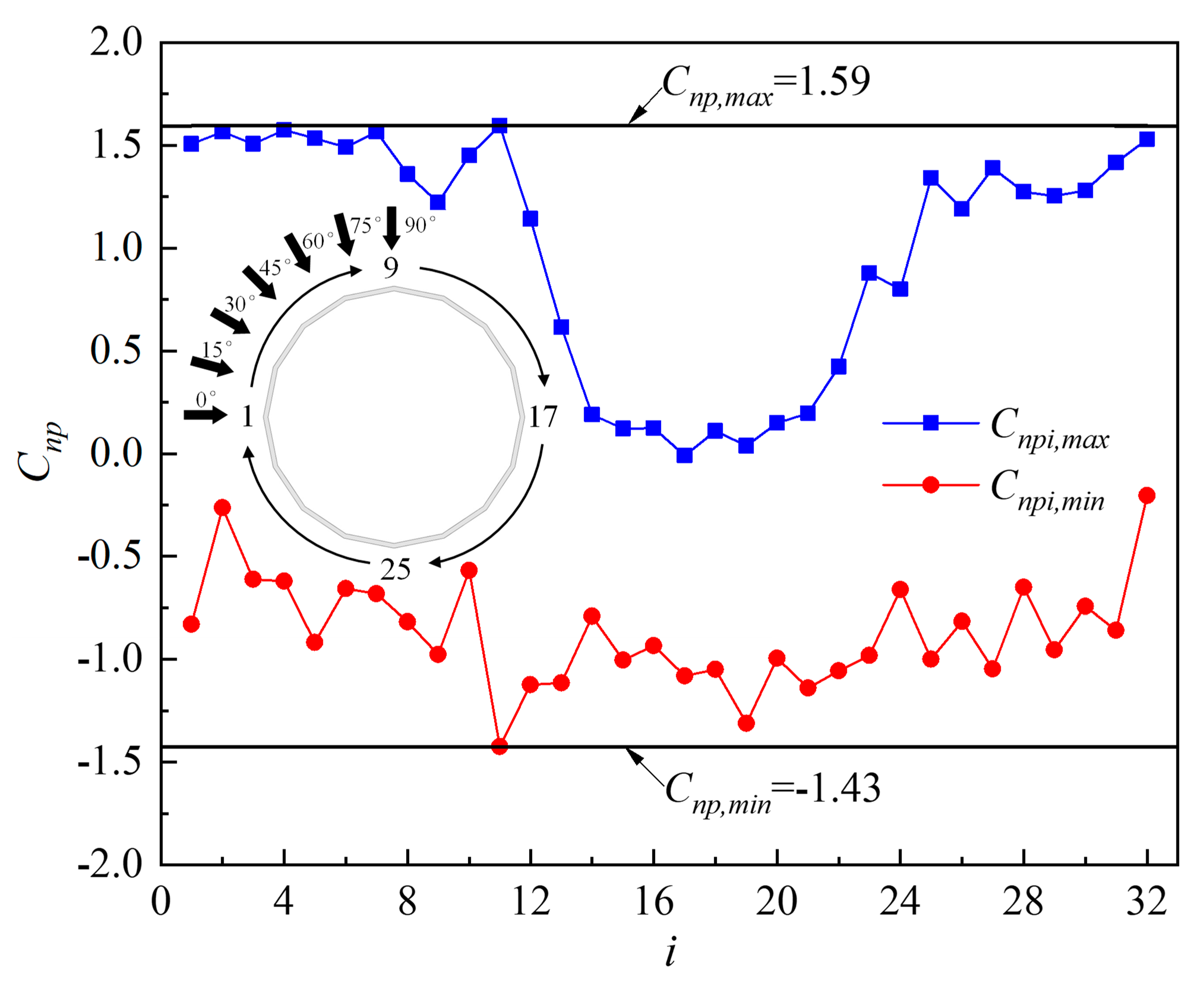 Buildings 12 01428 g033 550