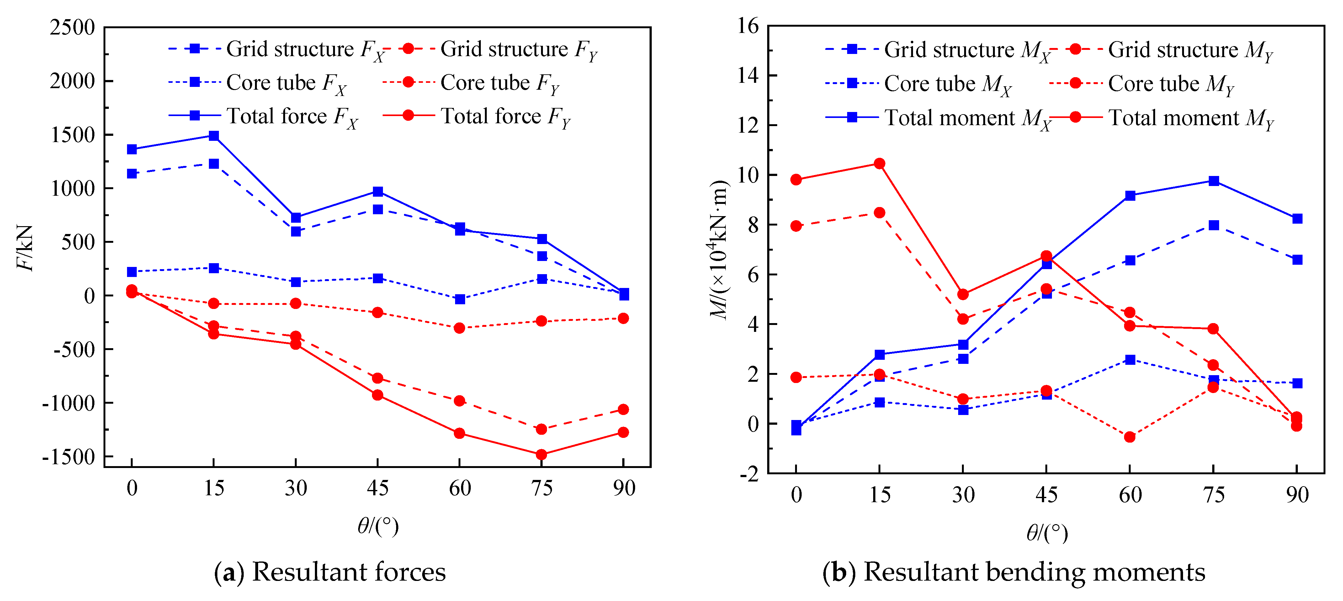 Buildings 12 01428 g034 550