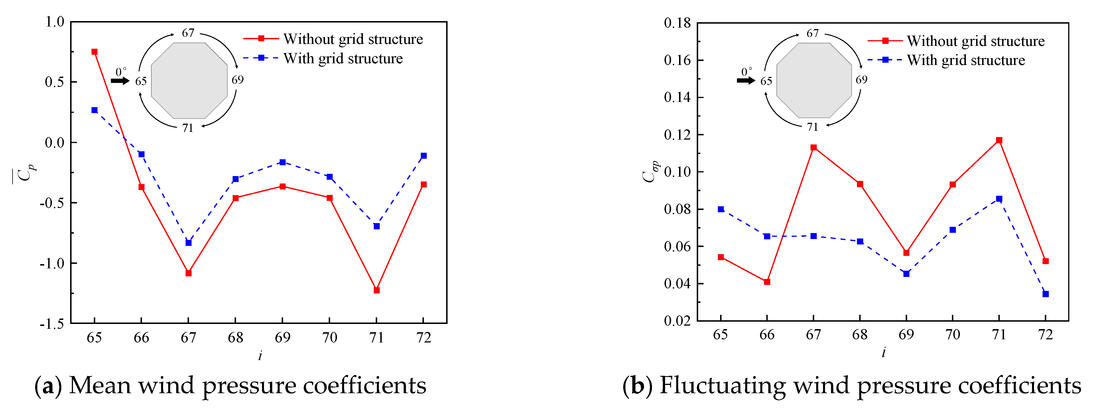 Buildings 12 01428 g035 550