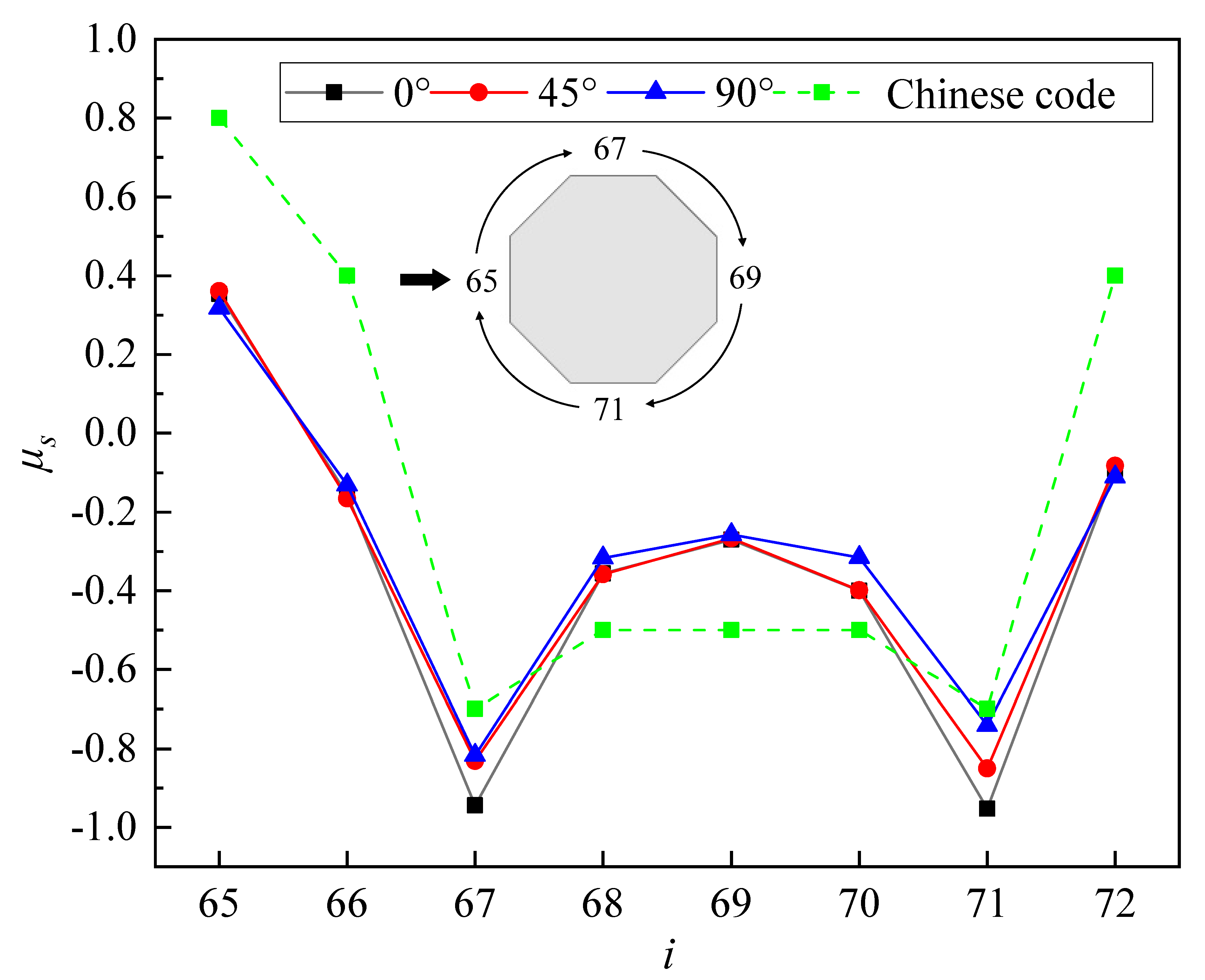 Buildings 12 01428 g036 550