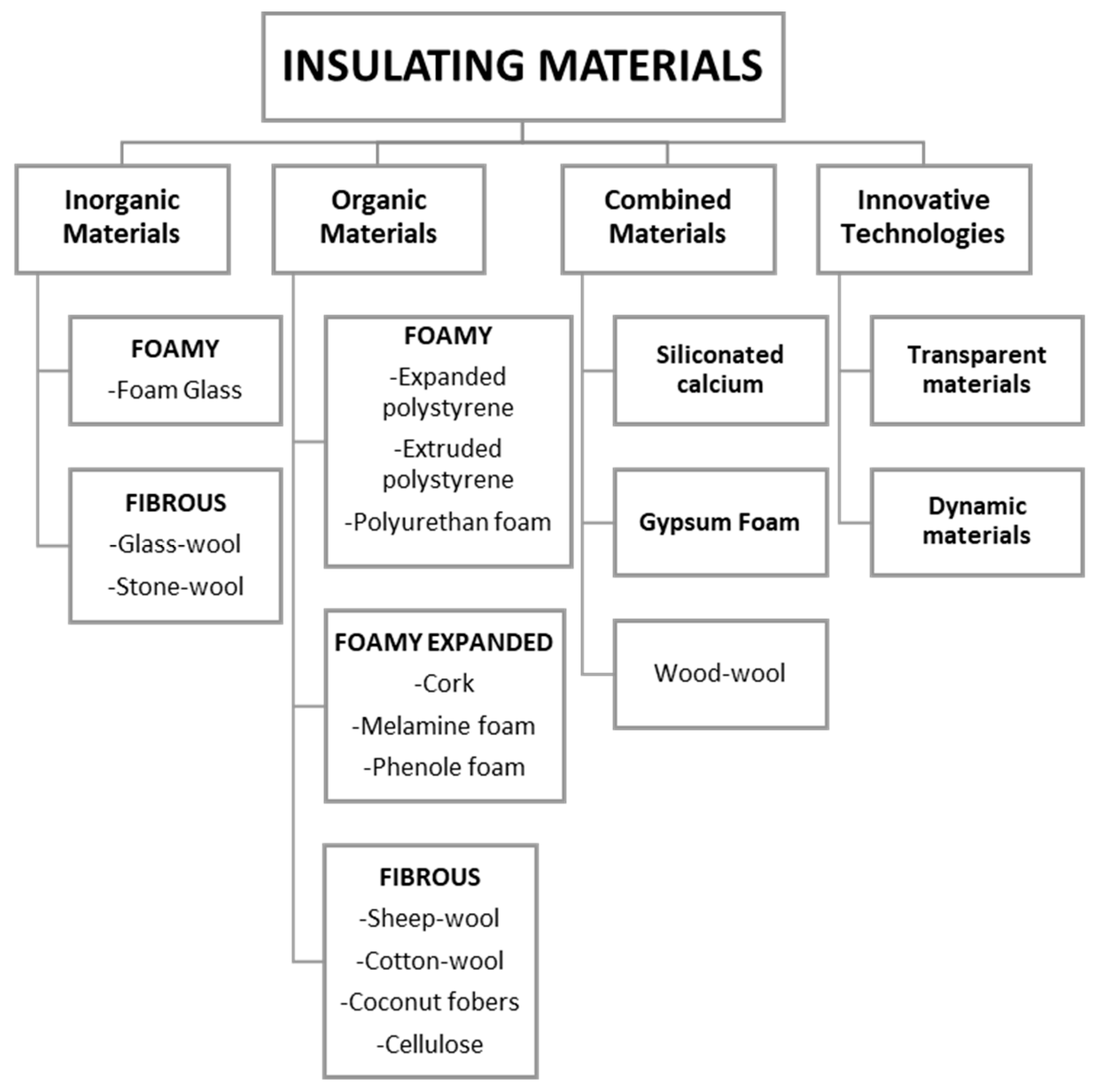 Buildings 12 01429 g004 550