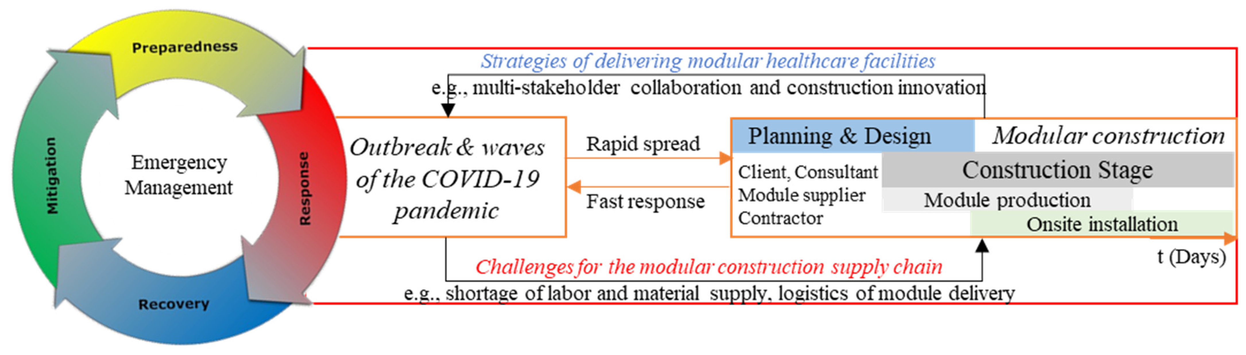 Buildings 12 01430 g001 550
