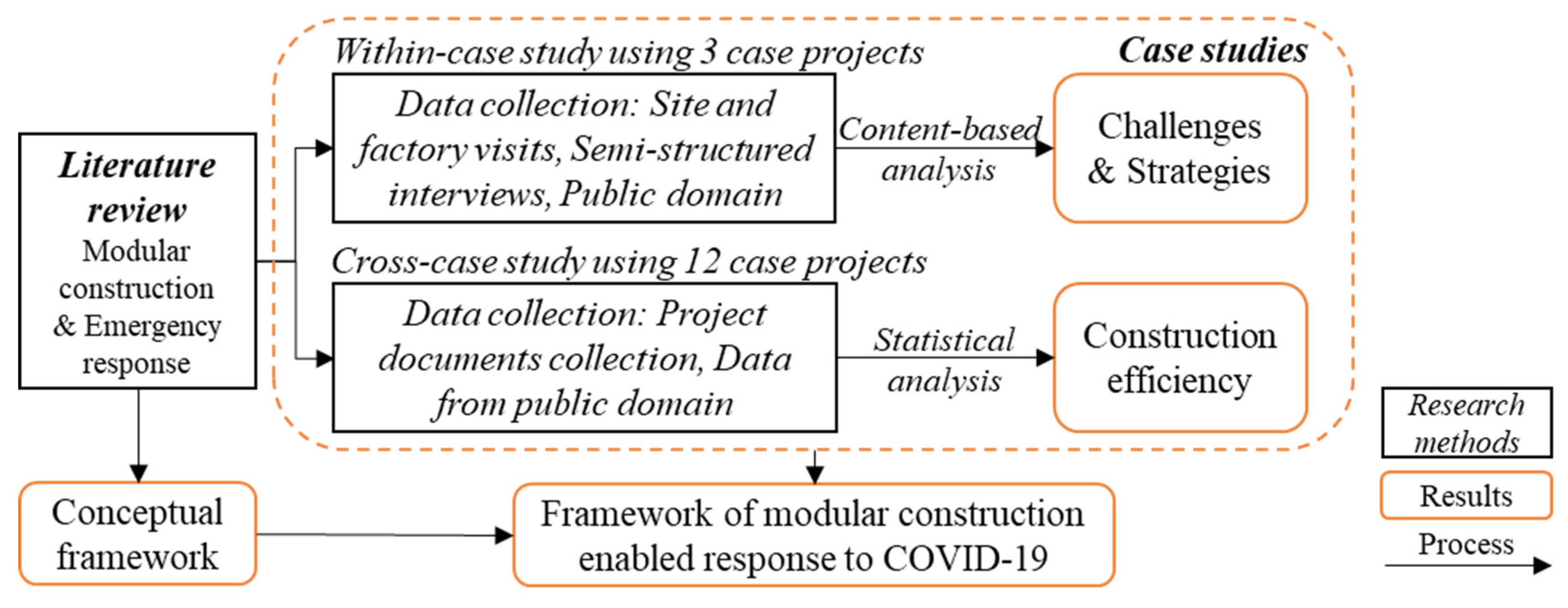 Buildings 12 01430 g002 550
