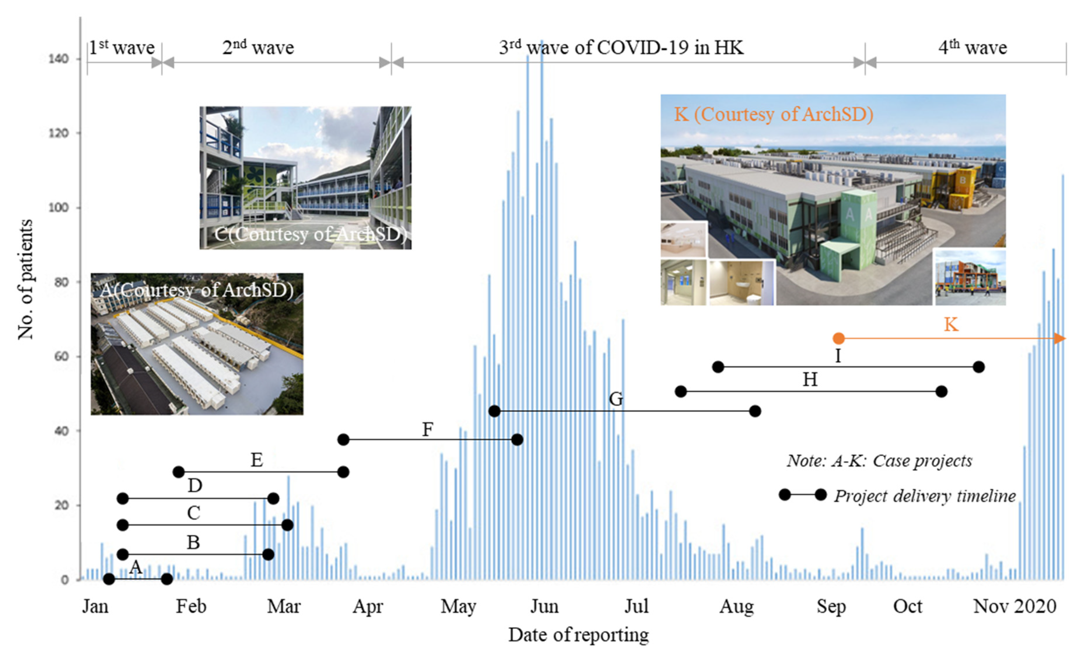 Buildings 12 01430 g003 550
