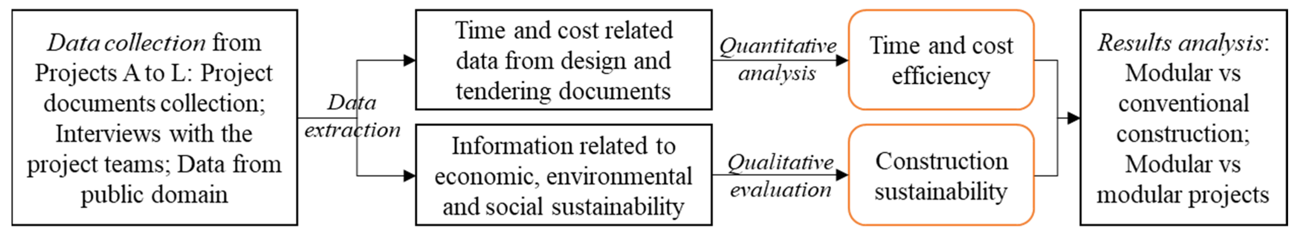 Buildings 12 01430 g004 550