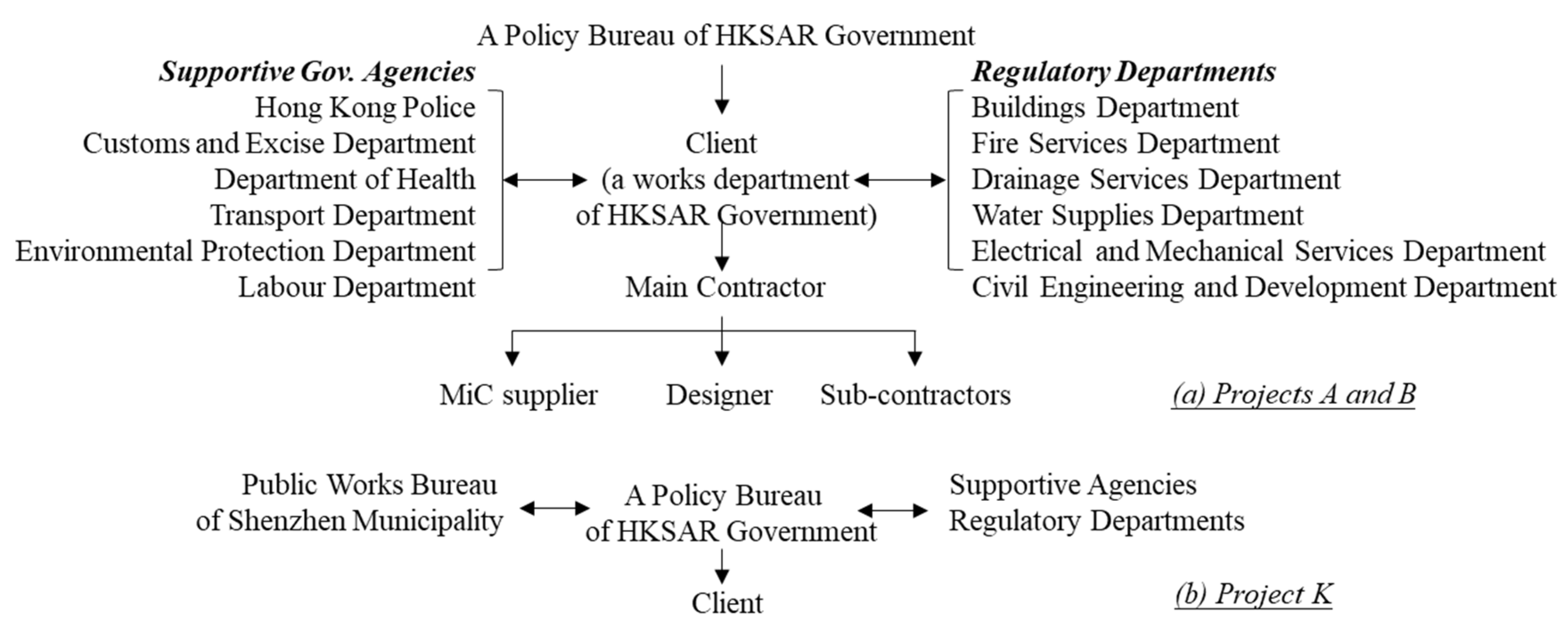 Buildings 12 01430 g005 550
