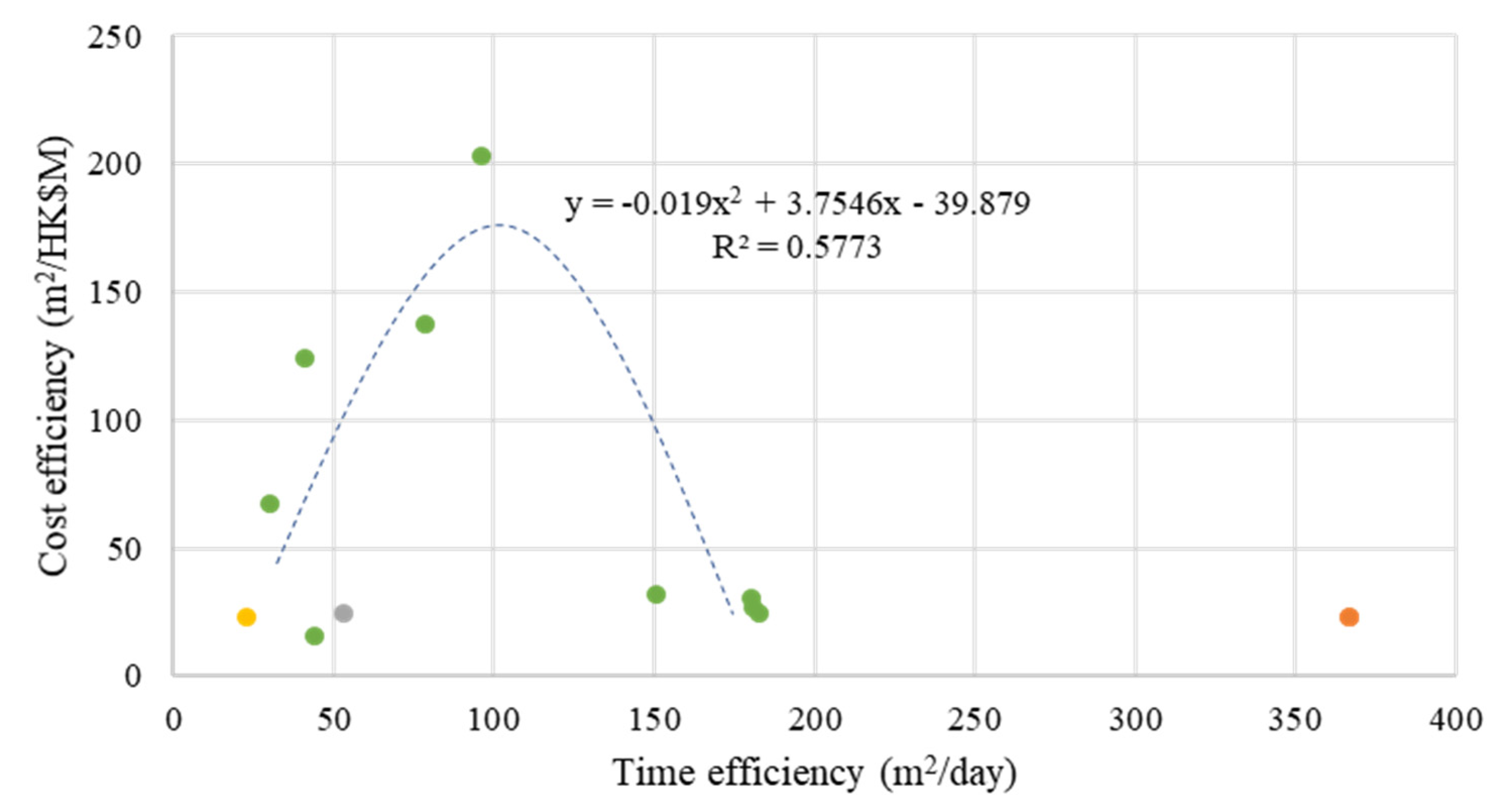 Buildings 12 01430 g007 550