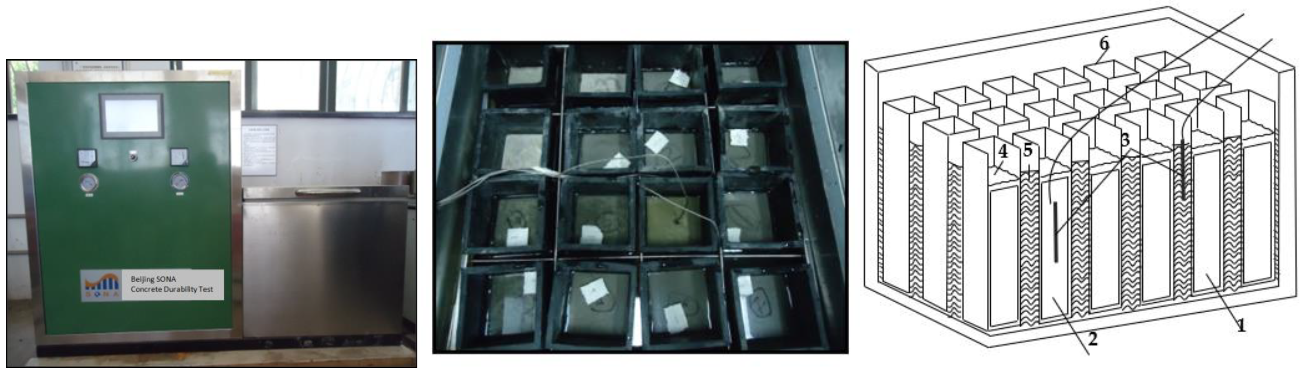 Buildings 12 01431 g002 550