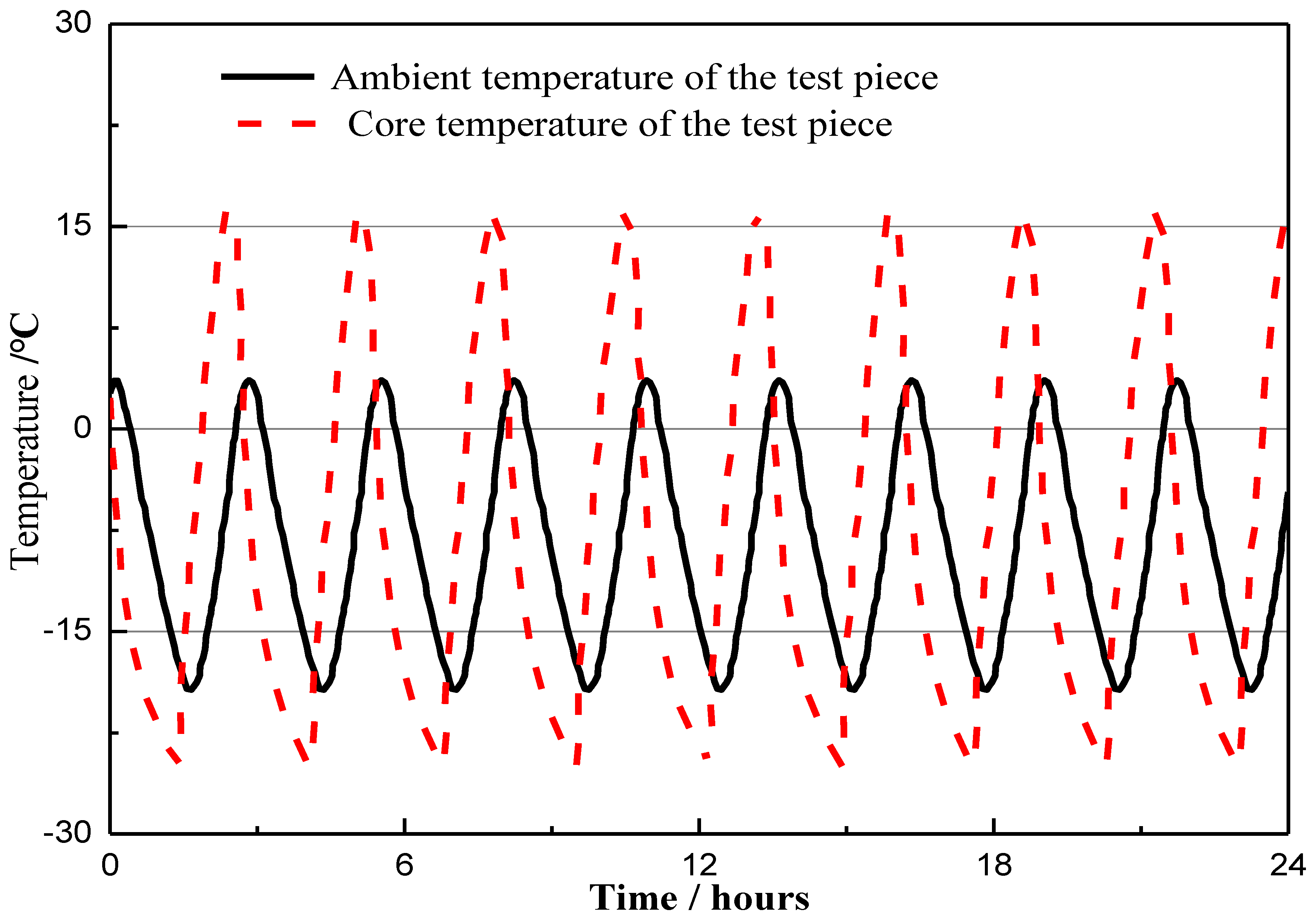 Buildings 12 01431 g003 550