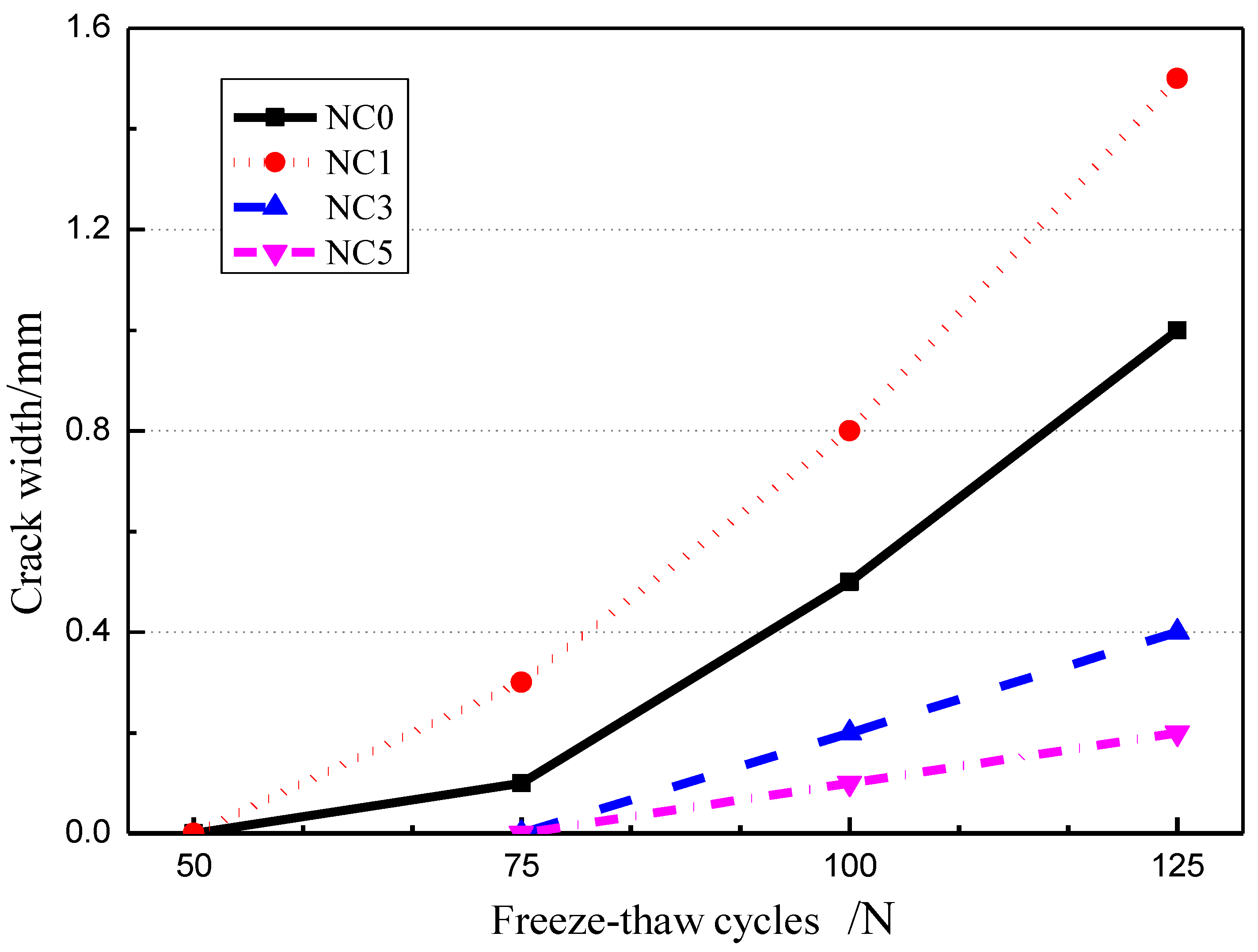 Buildings 12 01431 g006 550