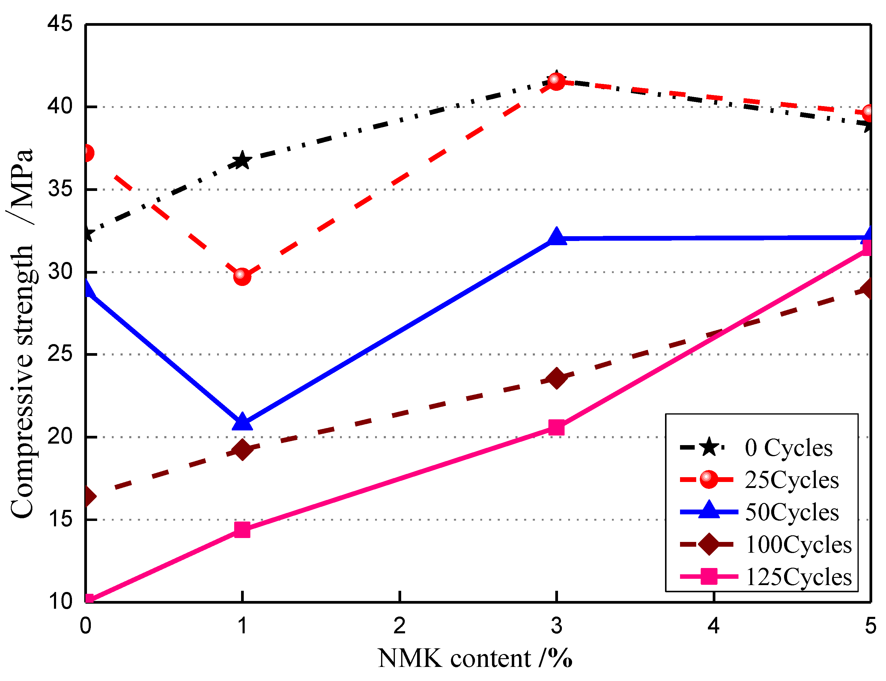 Buildings 12 01431 g008 550