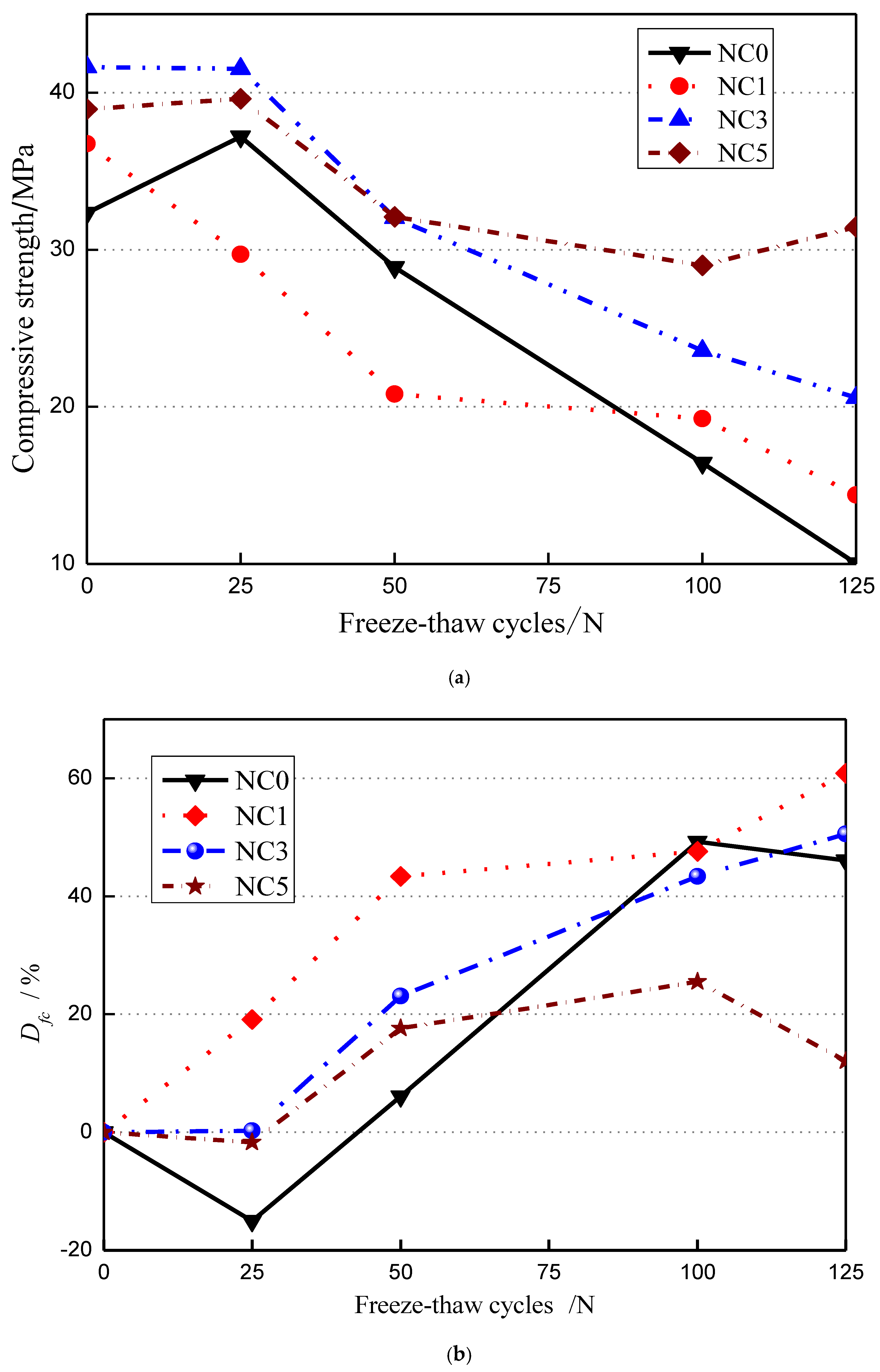 Buildings 12 01431 g009 550