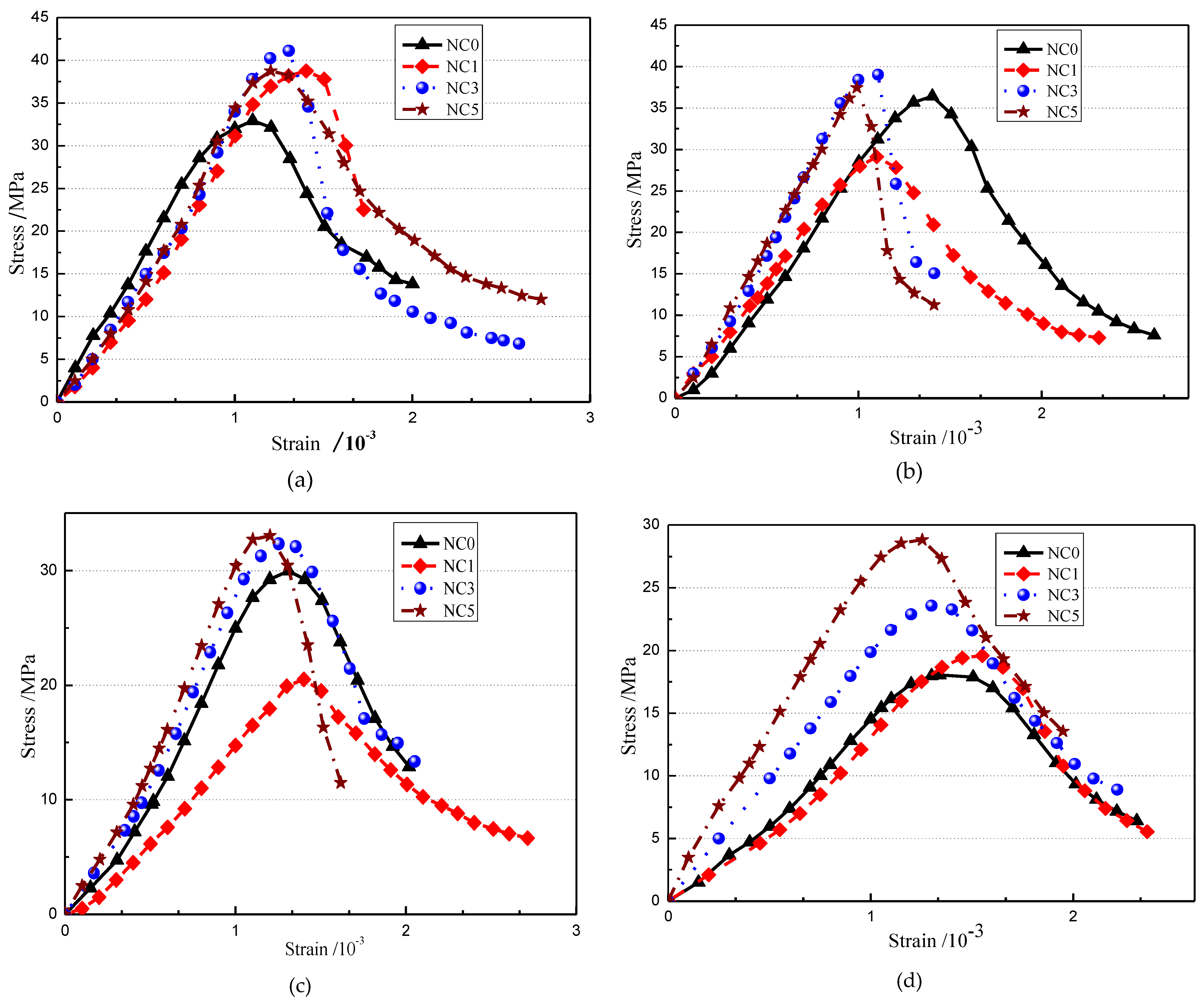 Buildings 12 01431 g010a 550