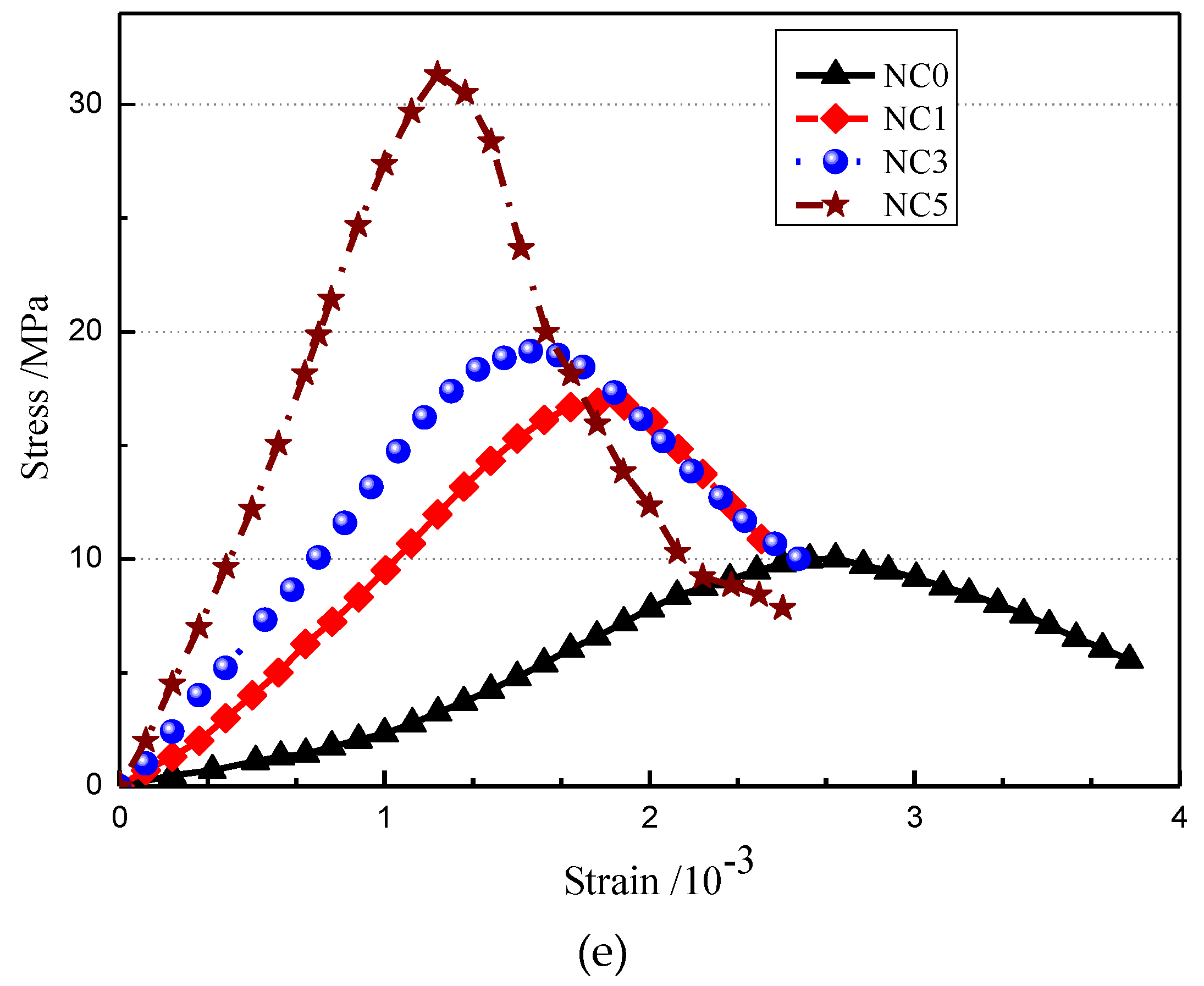 Buildings 12 01431 g010b 550