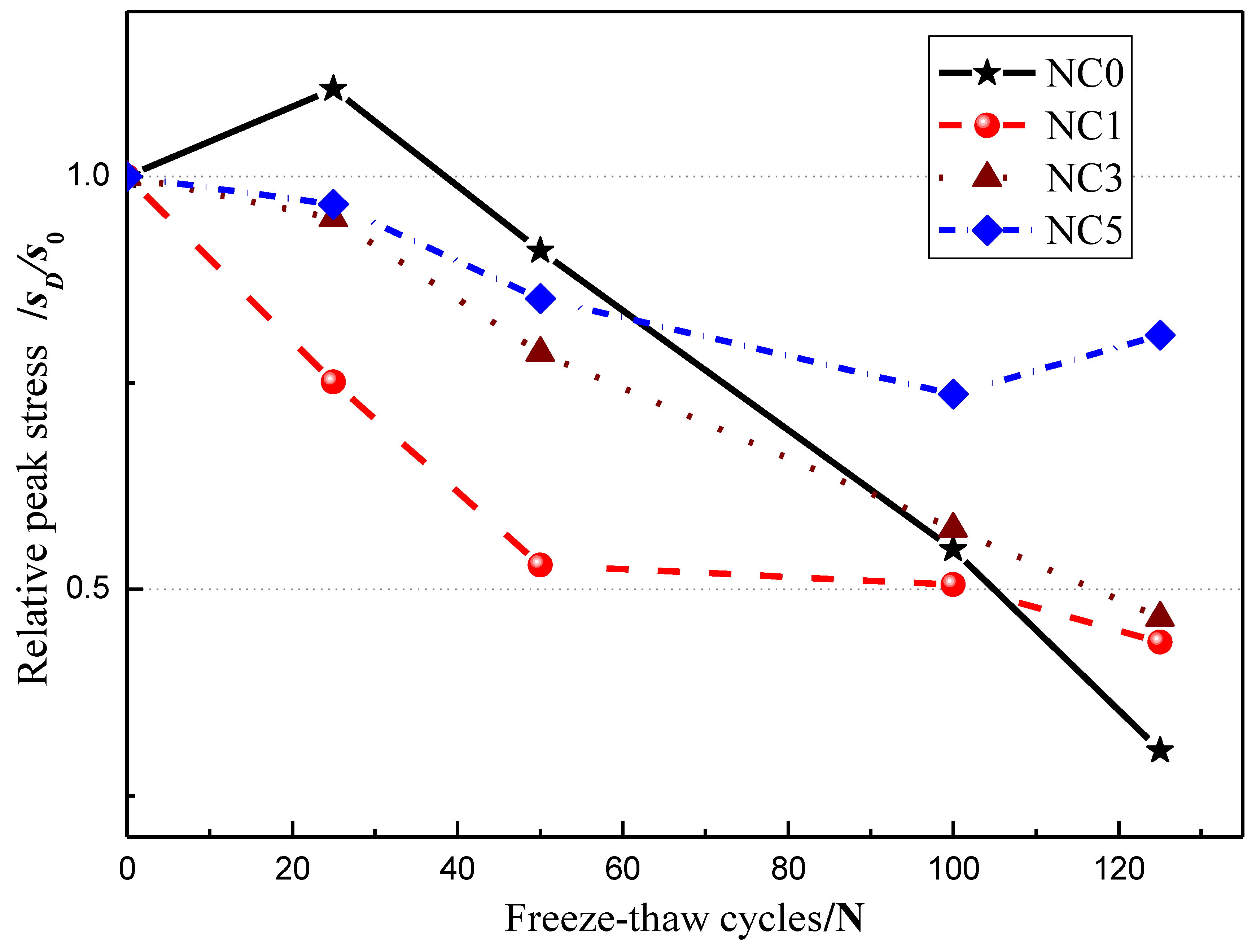 Buildings 12 01431 g011 550