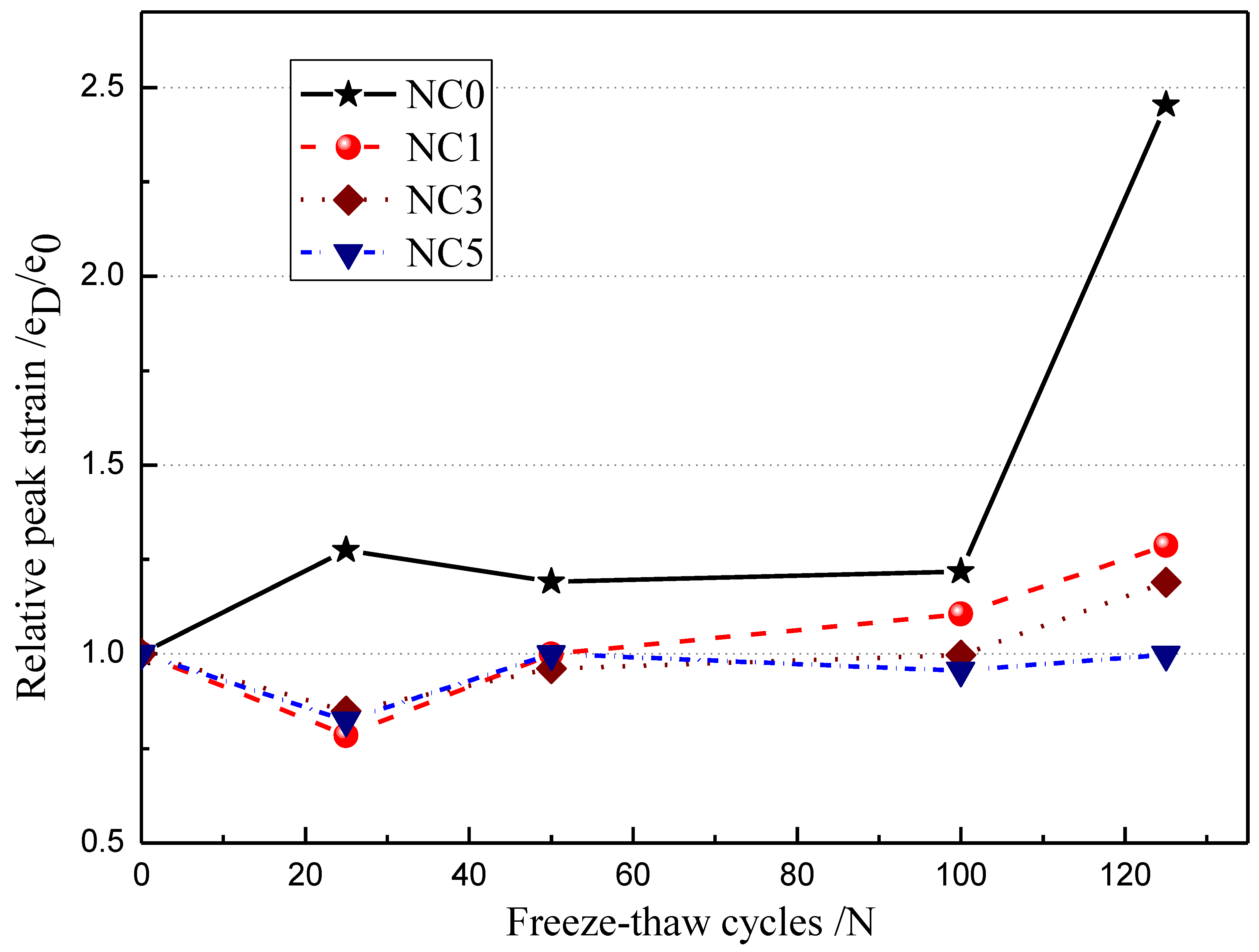 Buildings 12 01431 g012 550