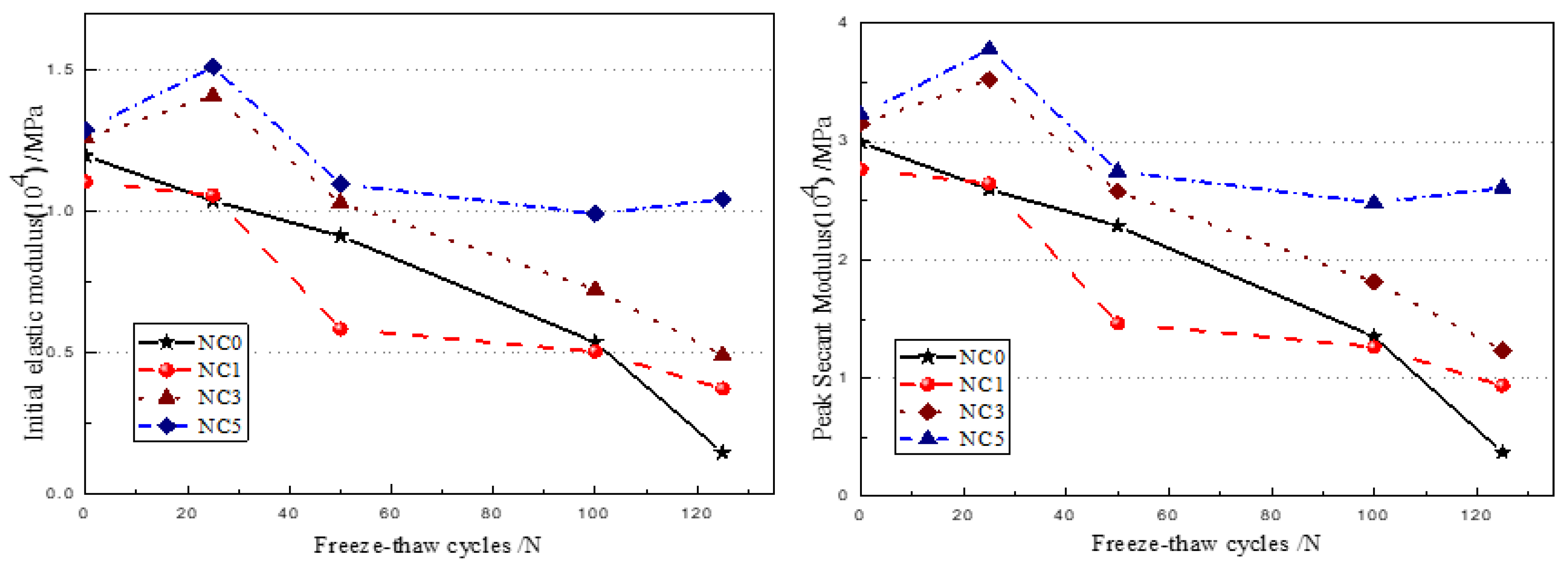 Buildings 12 01431 g013 550