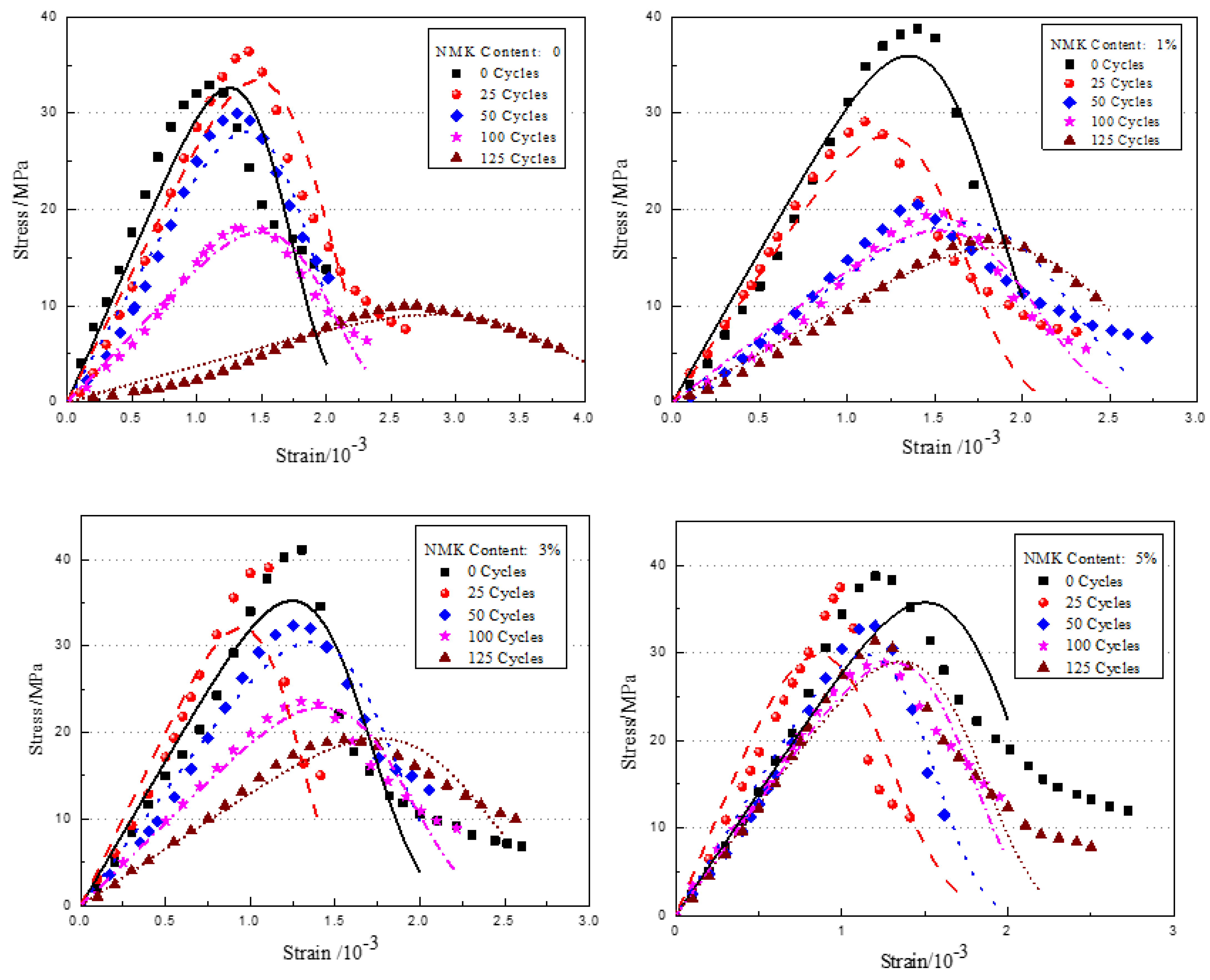 Buildings 12 01431 g014 550