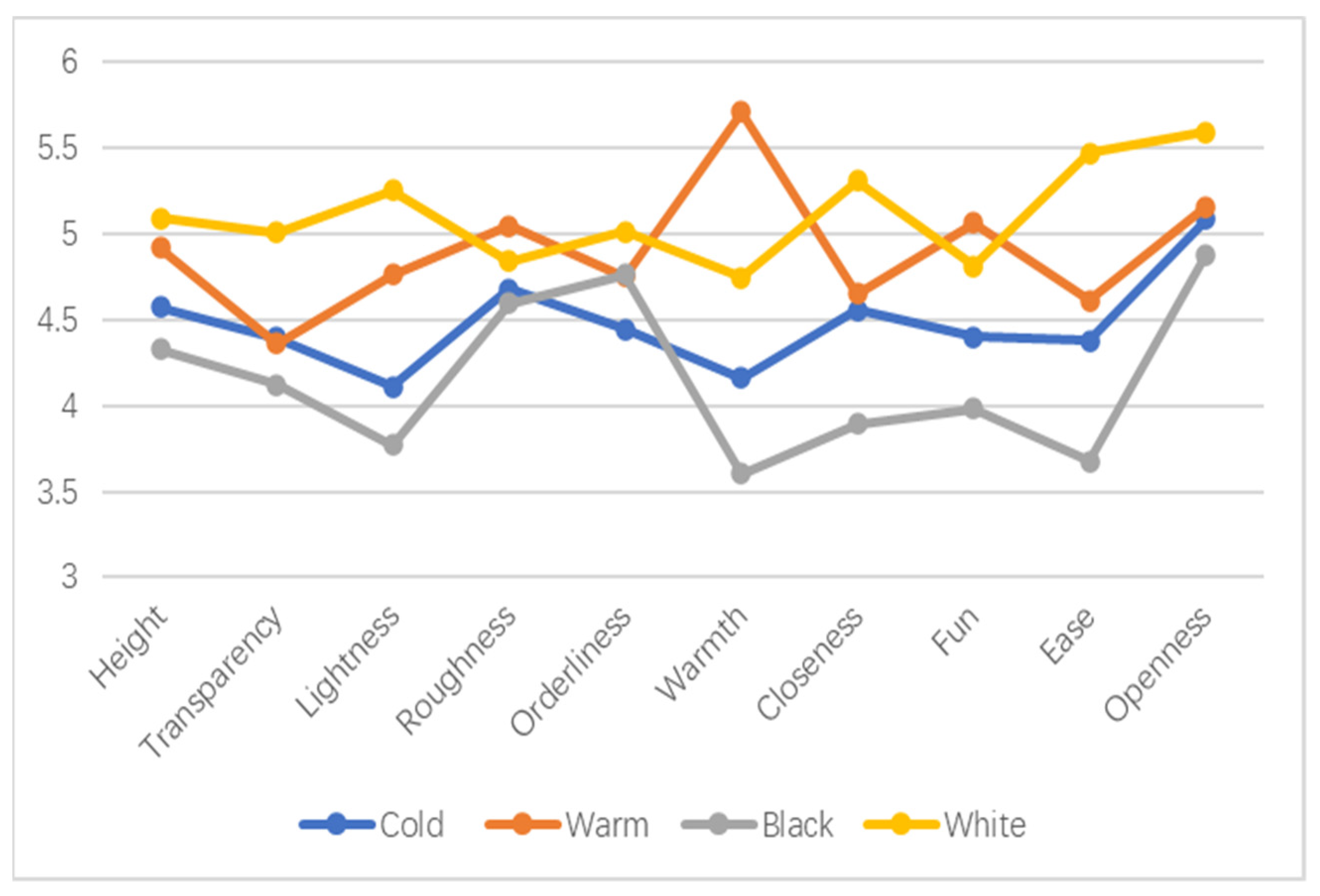 Buildings 12 01432 g003