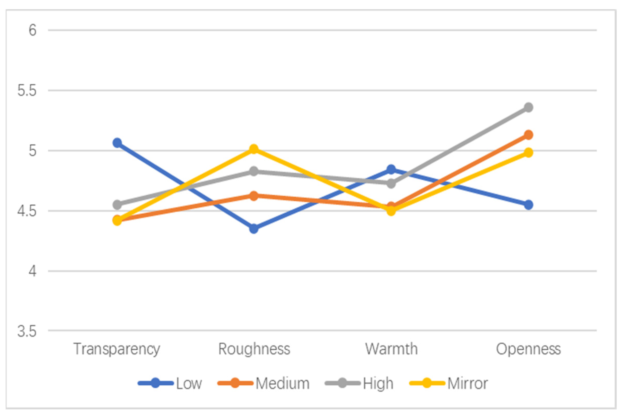 Buildings 12 01432 g004