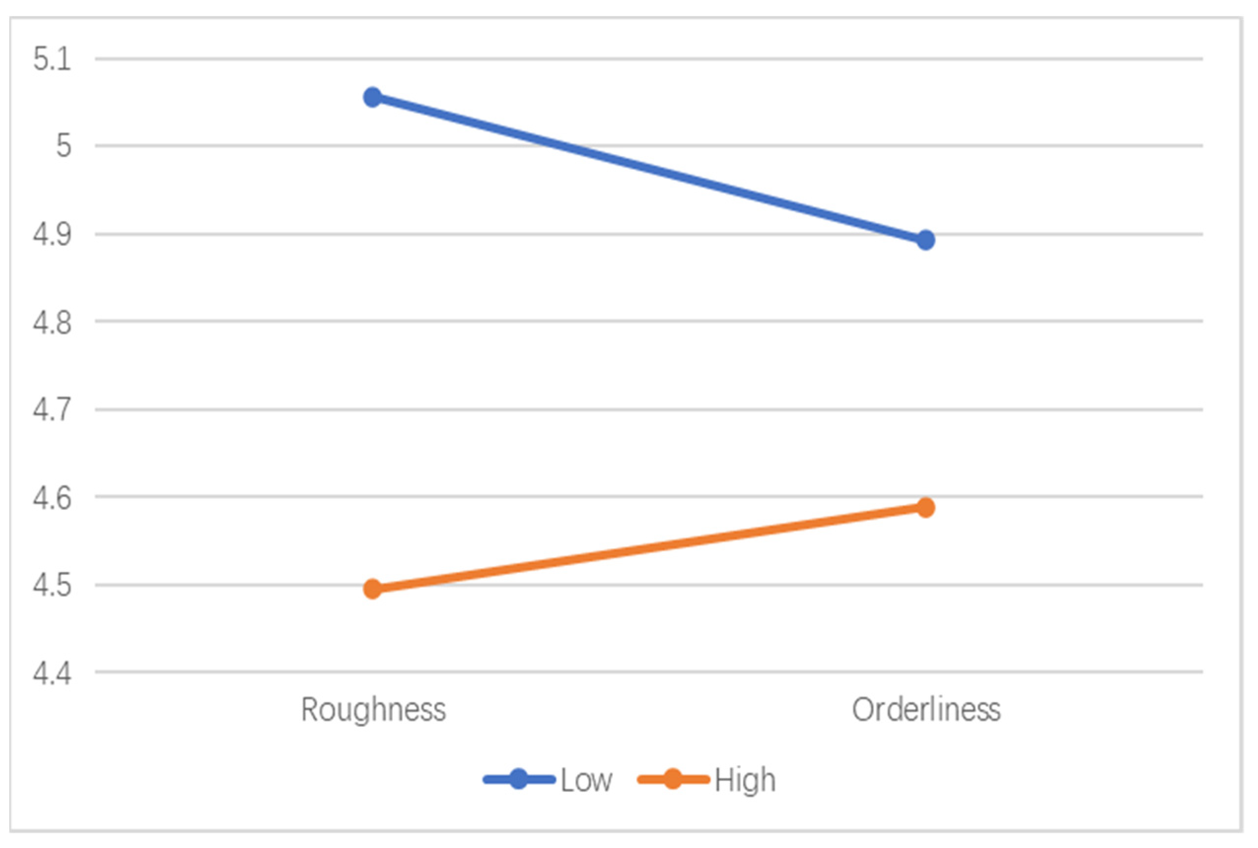Buildings 12 01432 g005