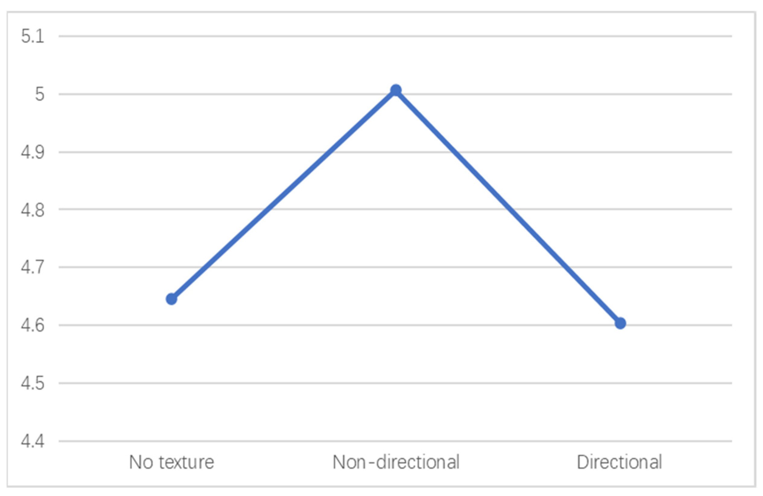 Buildings 12 01432 g006