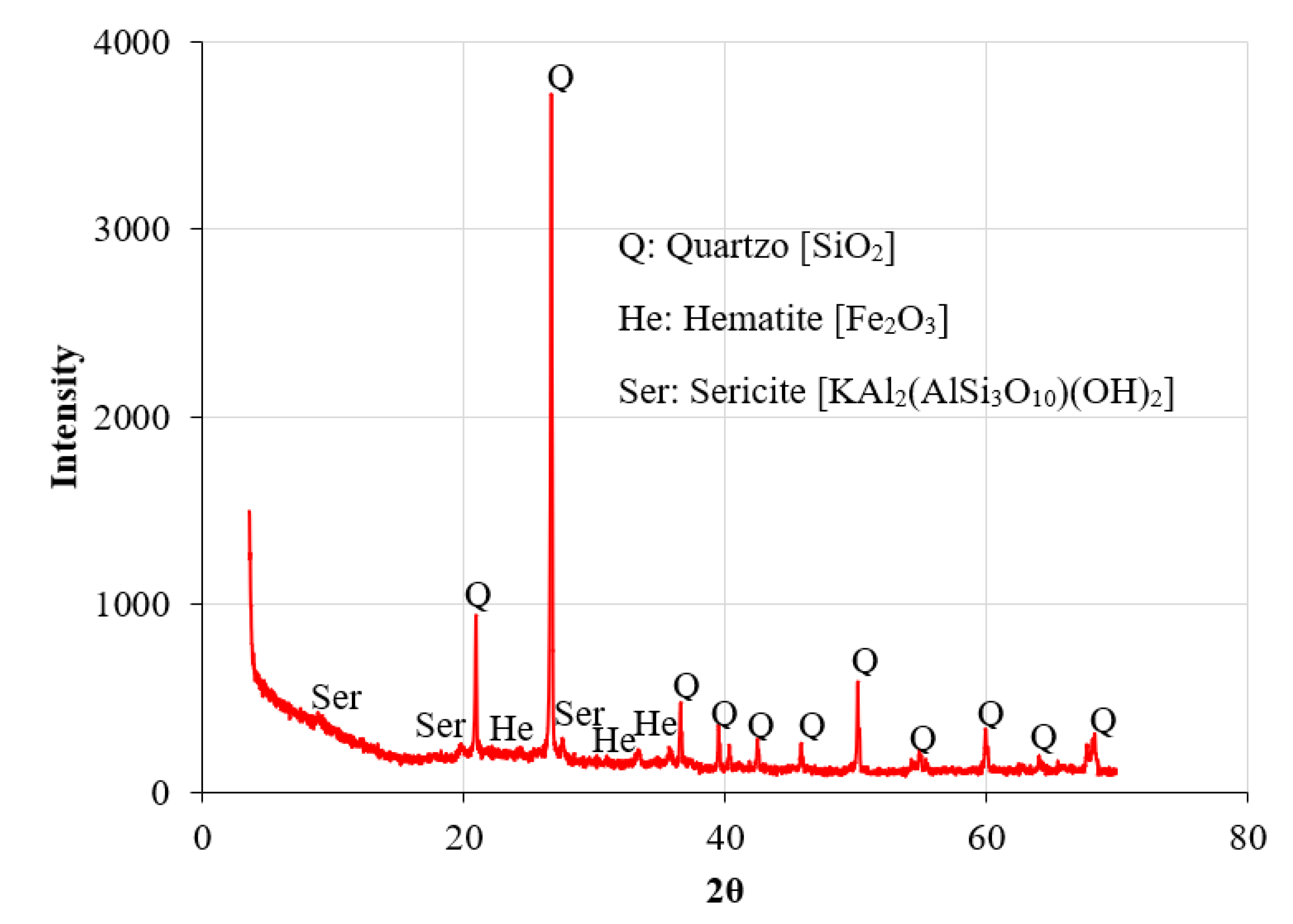 Buildings 12 01433 g002 550