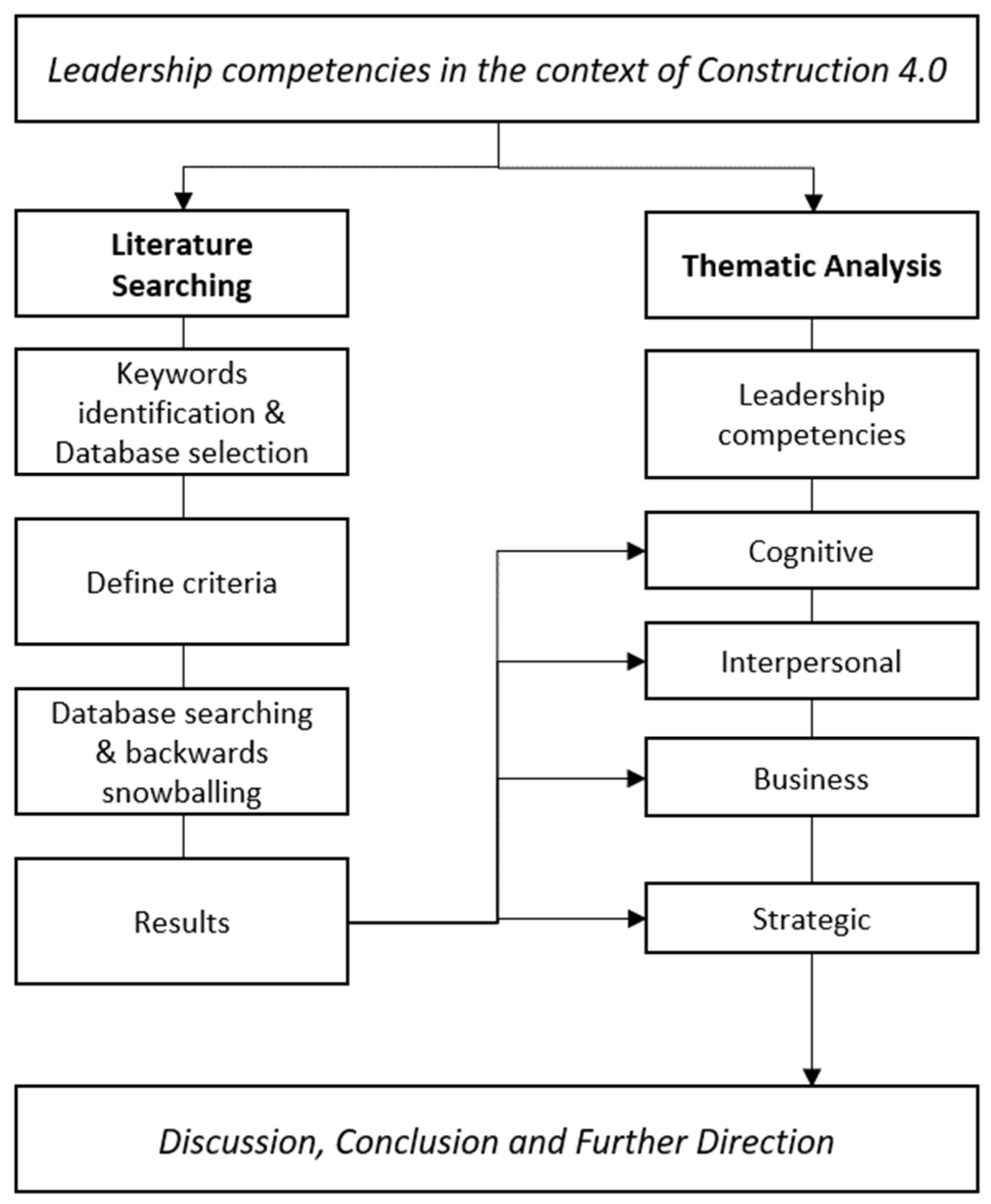 Buildings 12 01434 g001