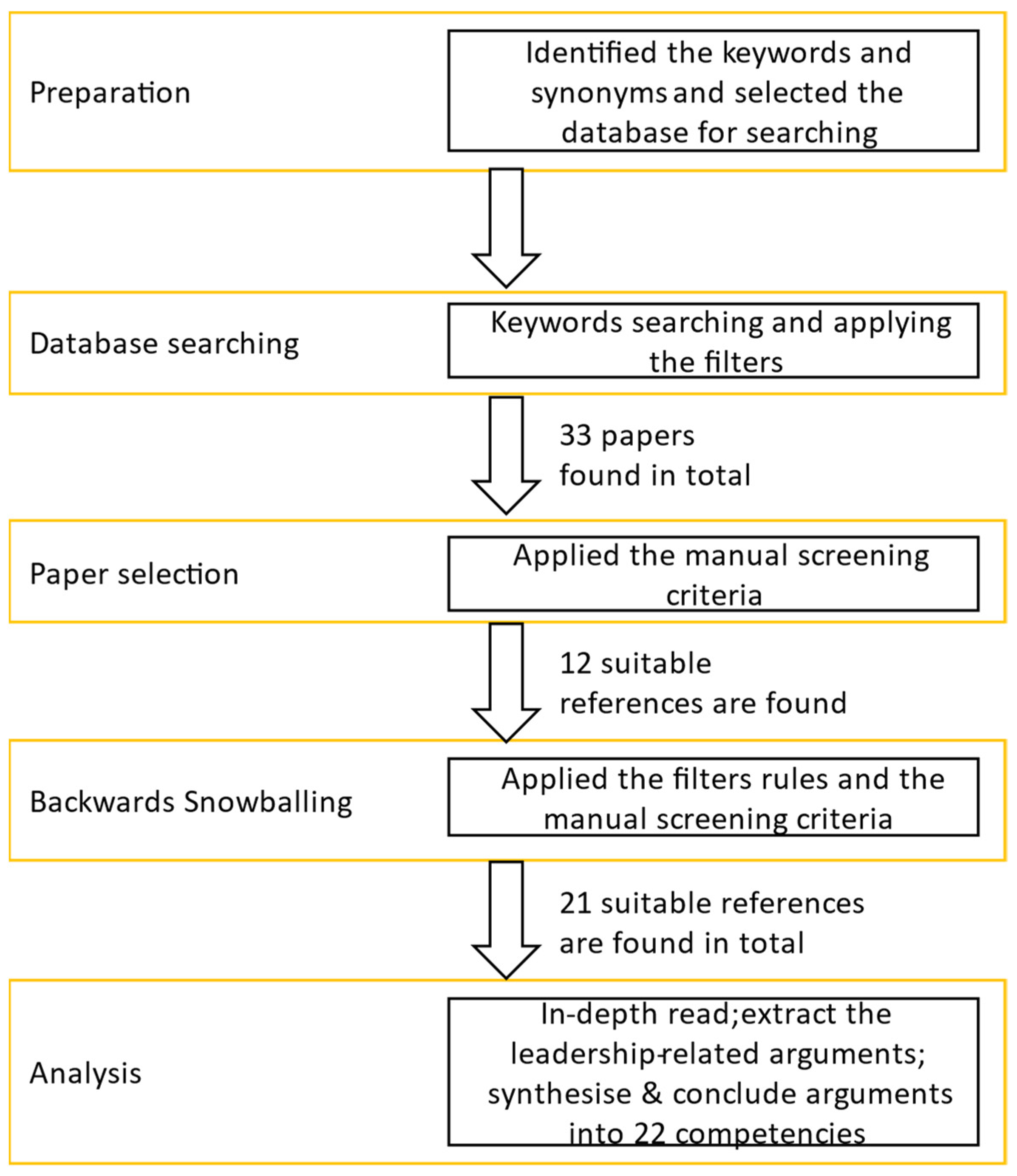 Buildings 12 01434 g002
