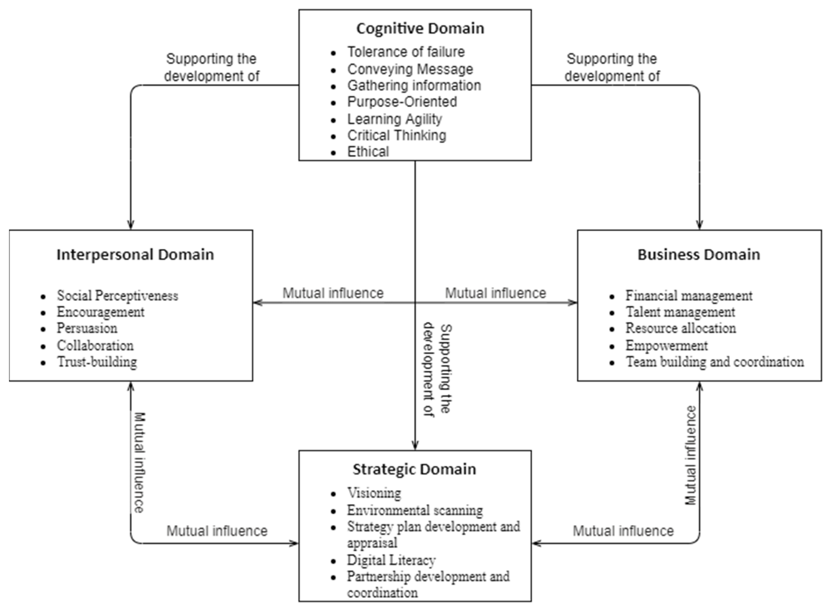 Buildings 12 01434 g003