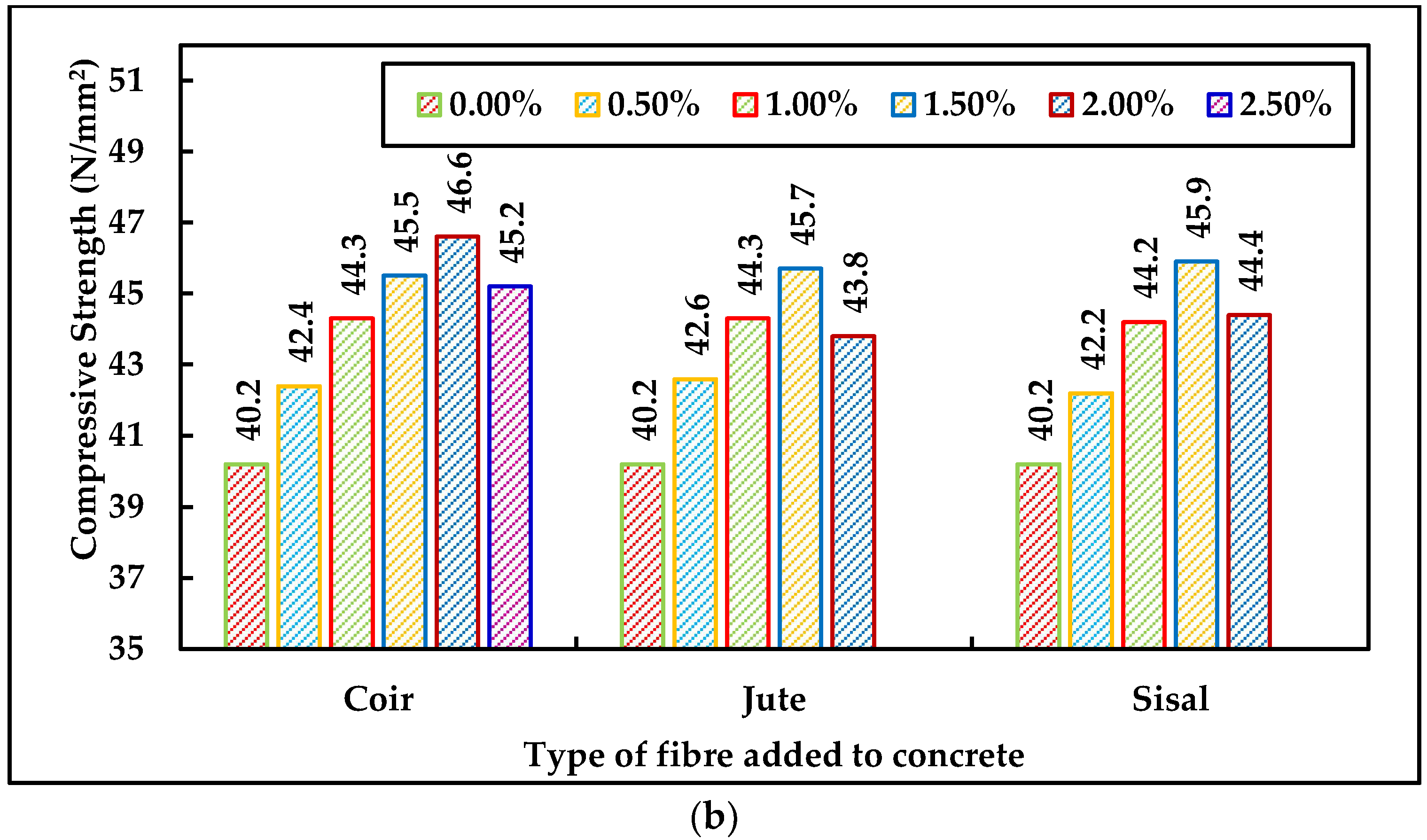 Buildings 12 01436 g006b 550