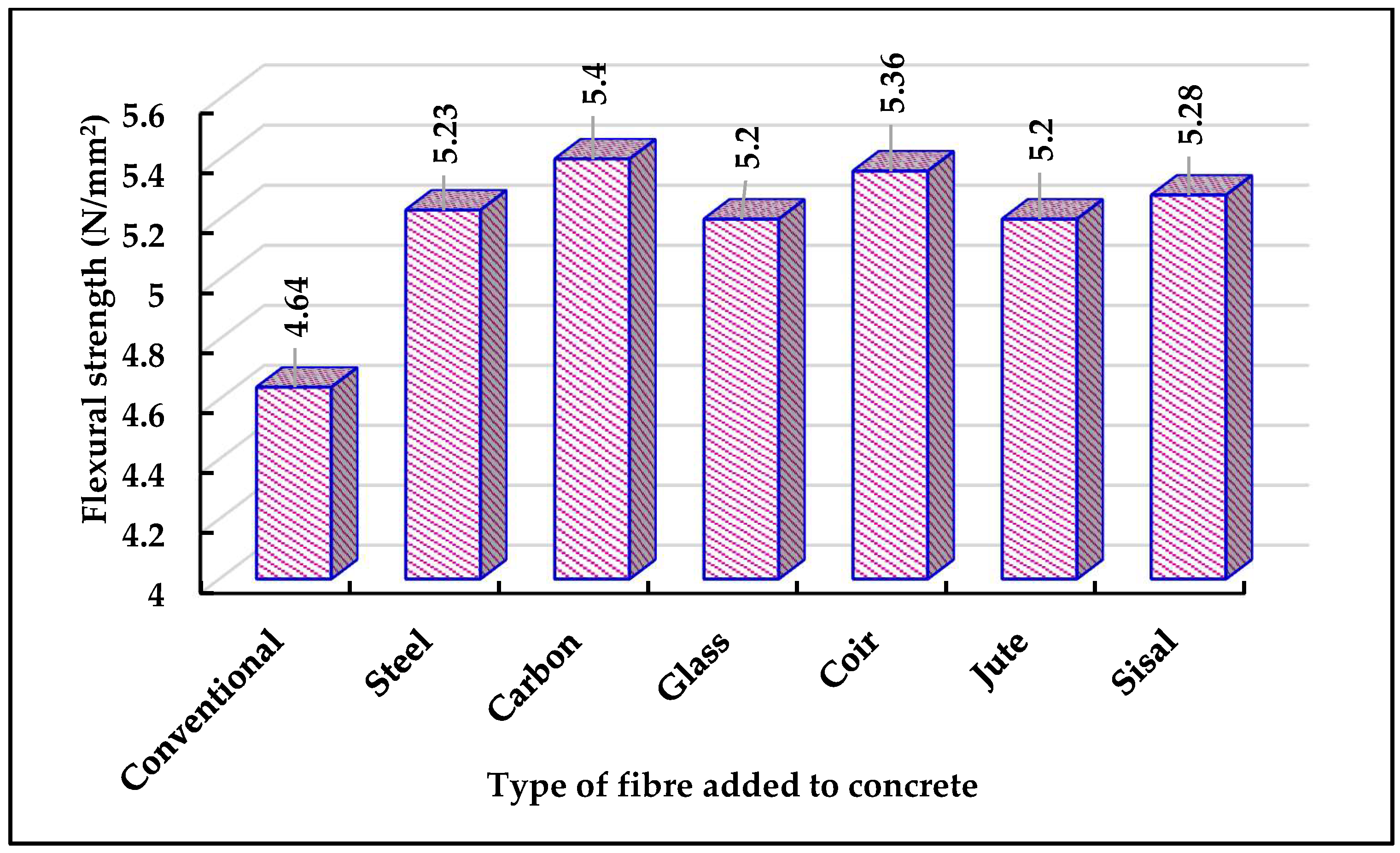 Buildings 12 01436 g008 550