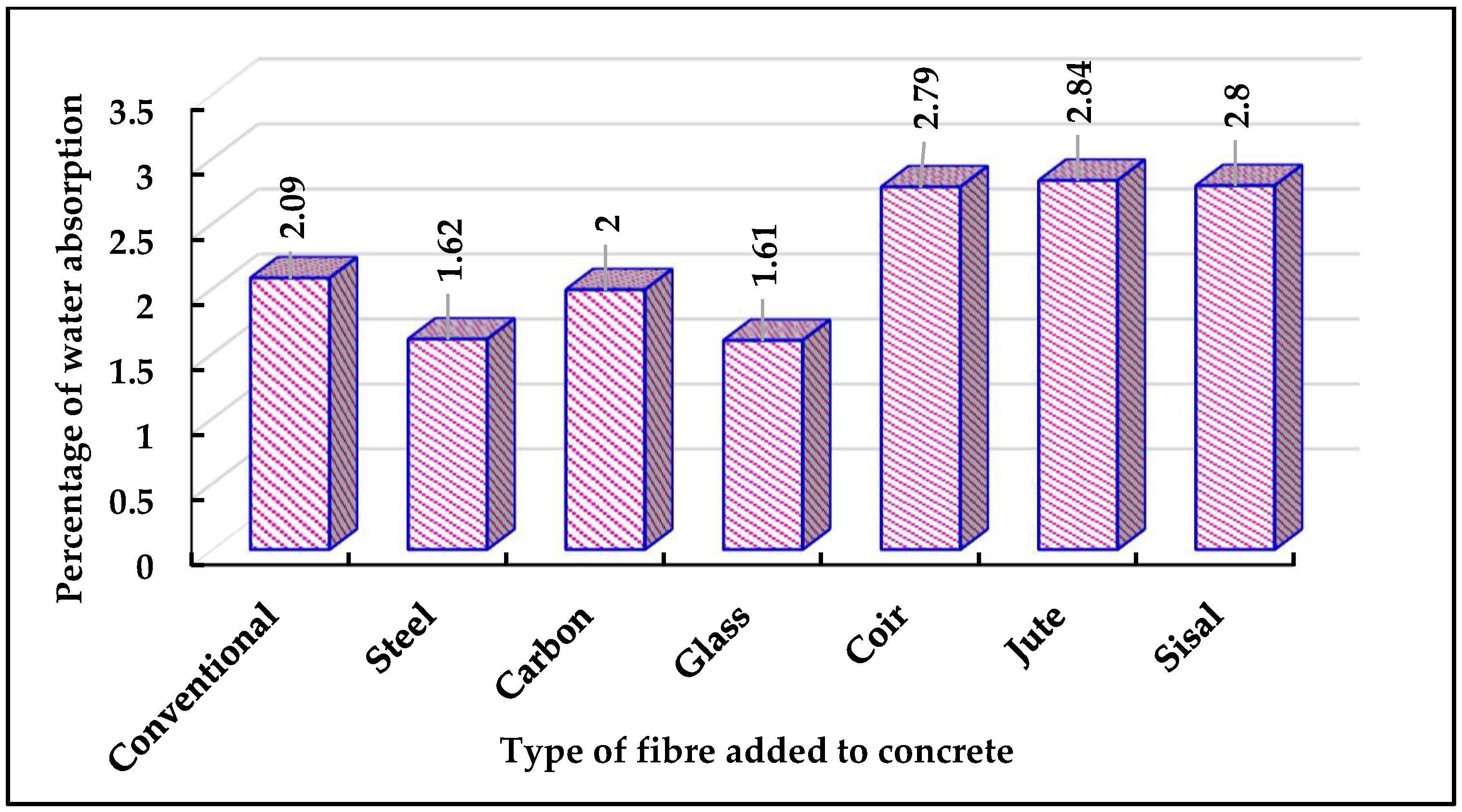 Buildings 12 01436 g009 550