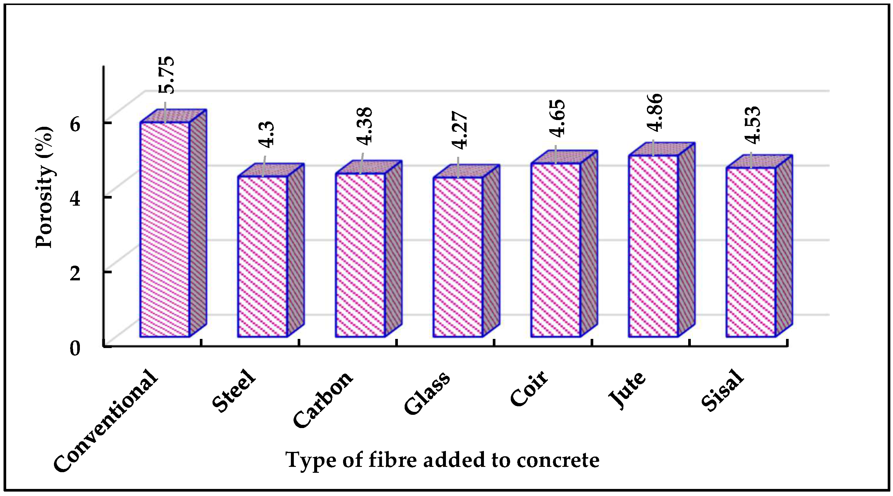 Buildings 12 01436 g010 550
