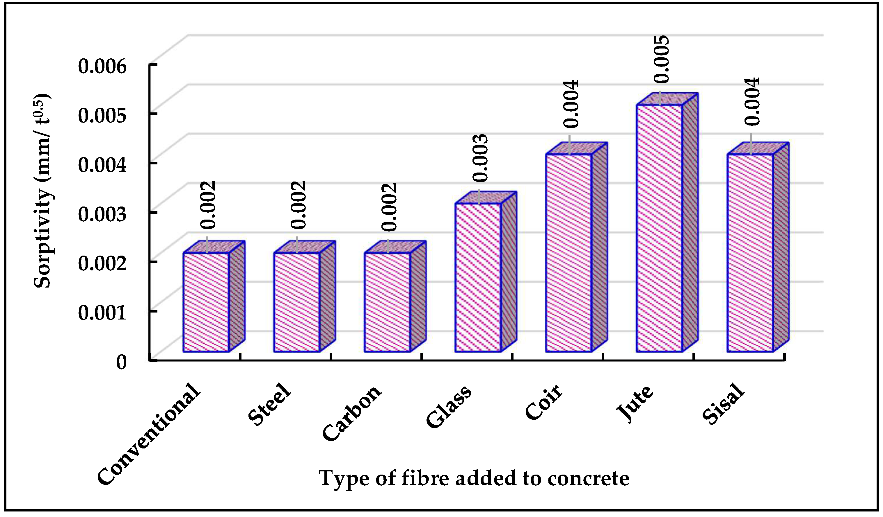 Buildings 12 01436 g011 550